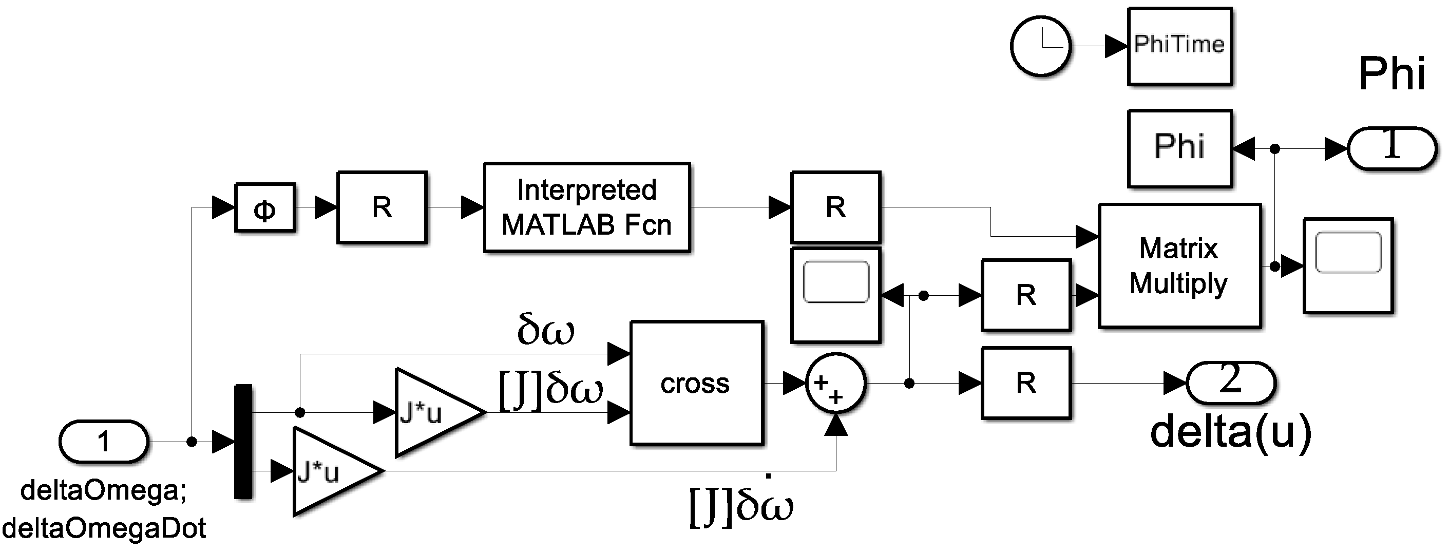Preprints 142886 g029
