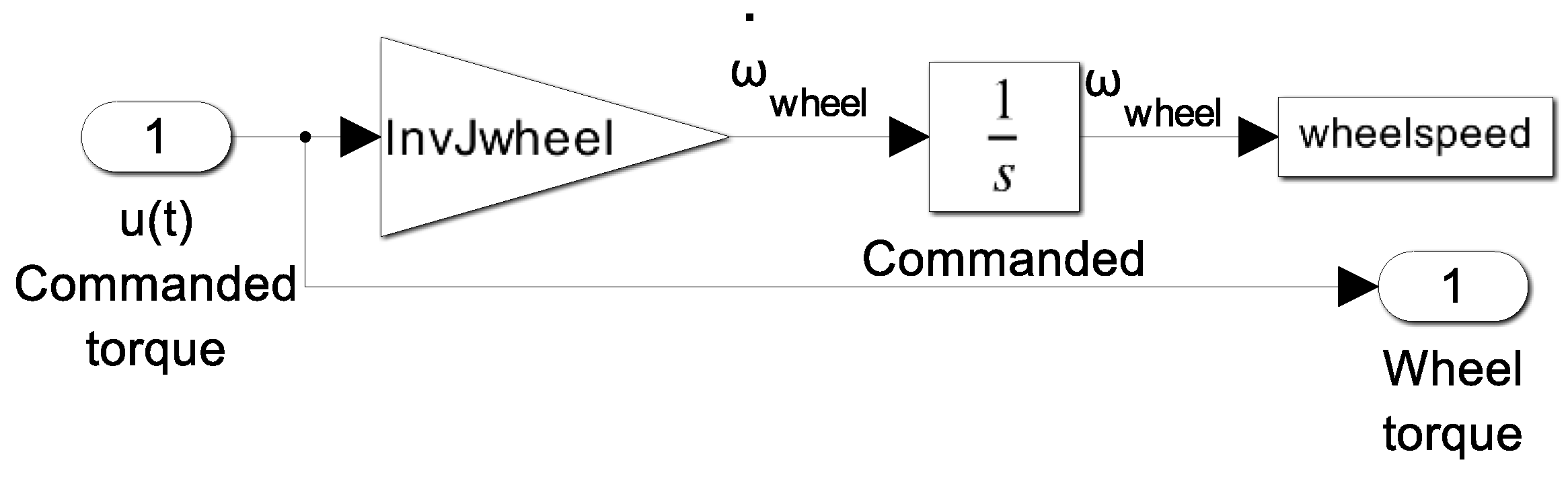 Preprints 142886 g032