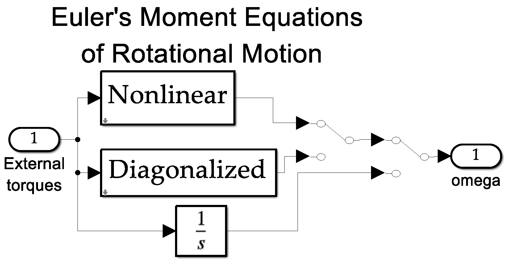 Preprints 142886 g033