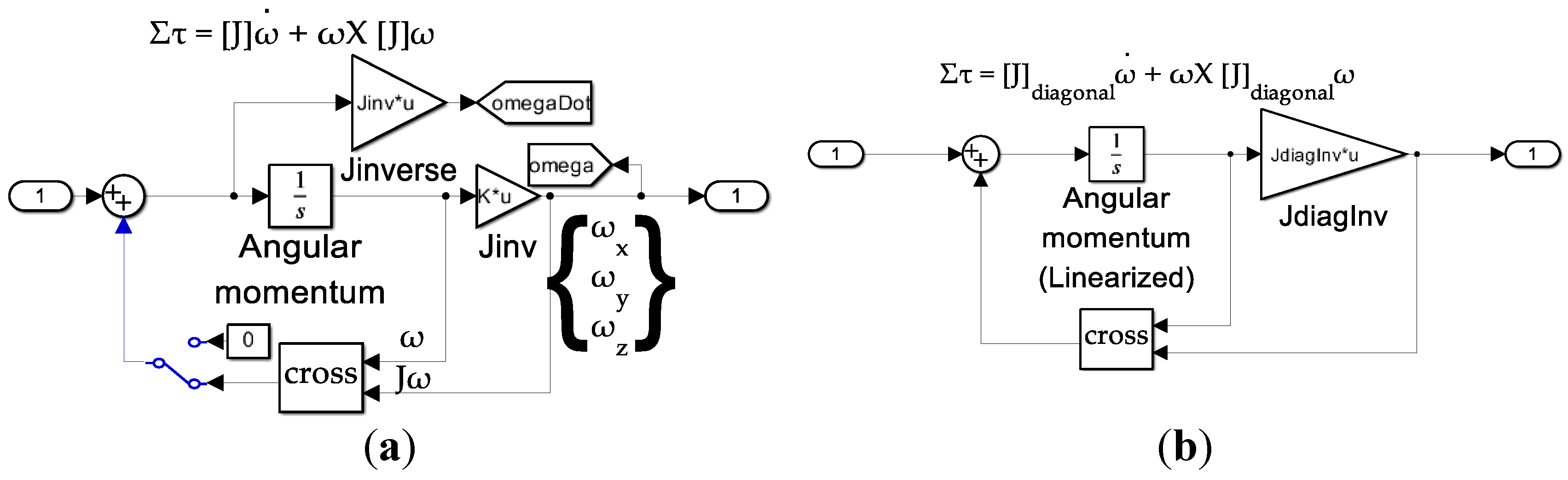 Preprints 142886 g034
