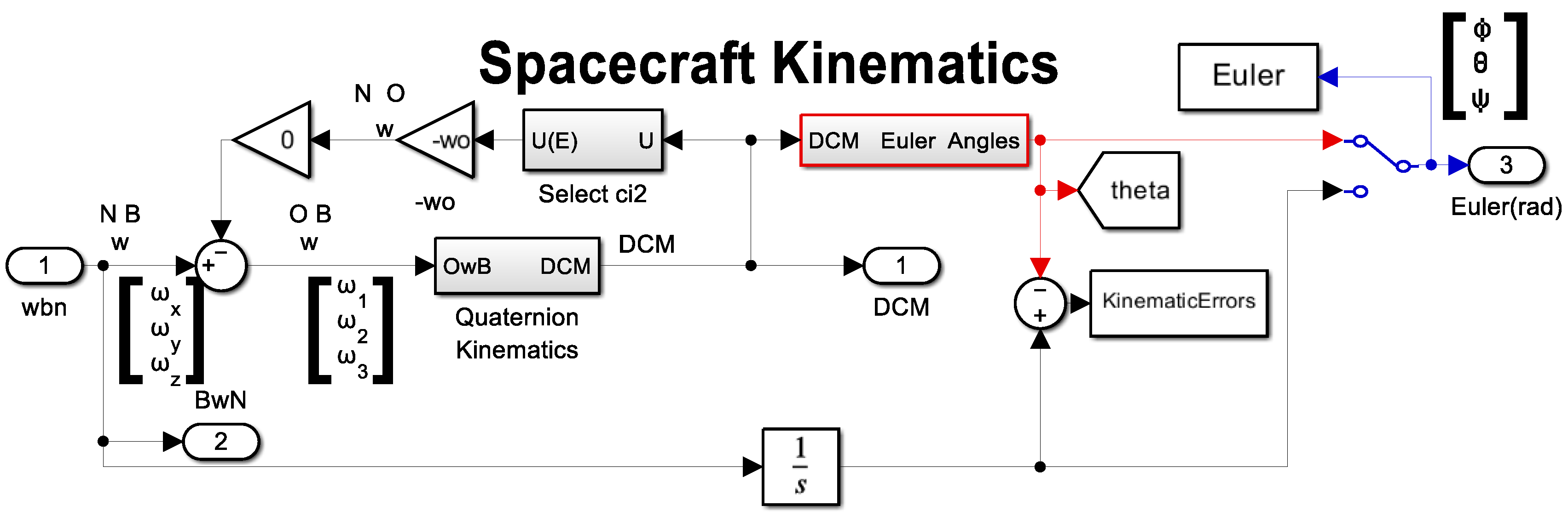 Preprints 142886 g035