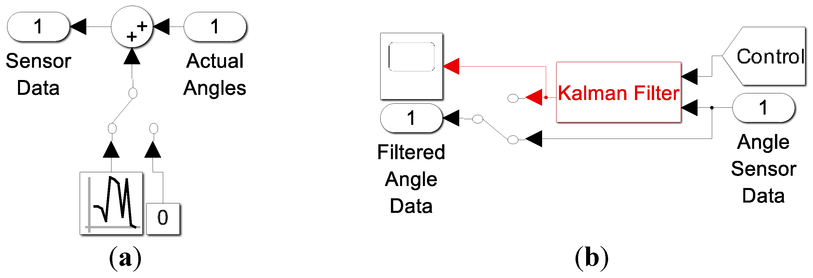 Preprints 142886 g038