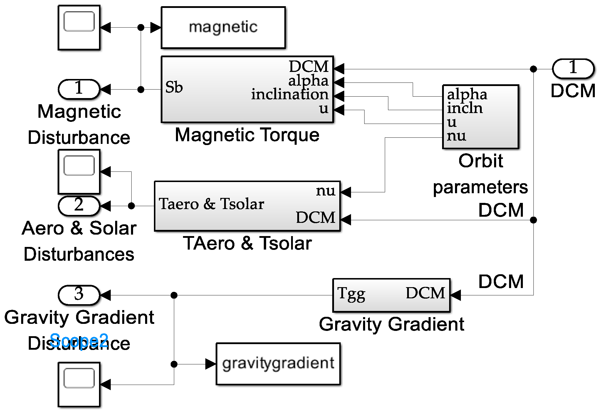 Preprints 142886 g039