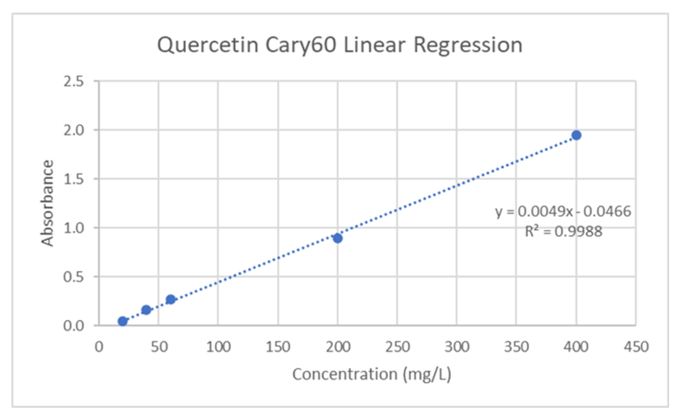 Preprints 161663 g006