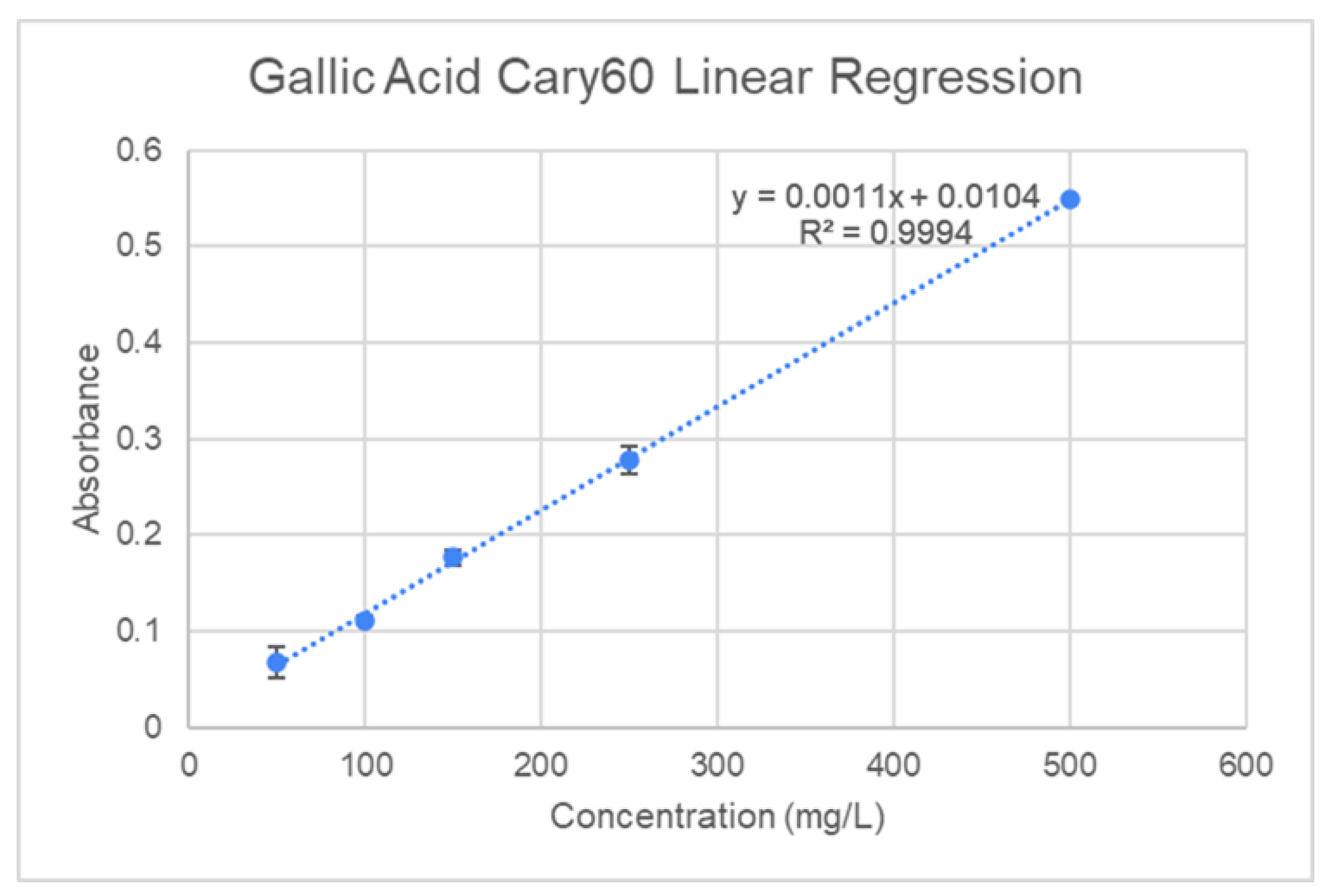Preprints 161663 g007