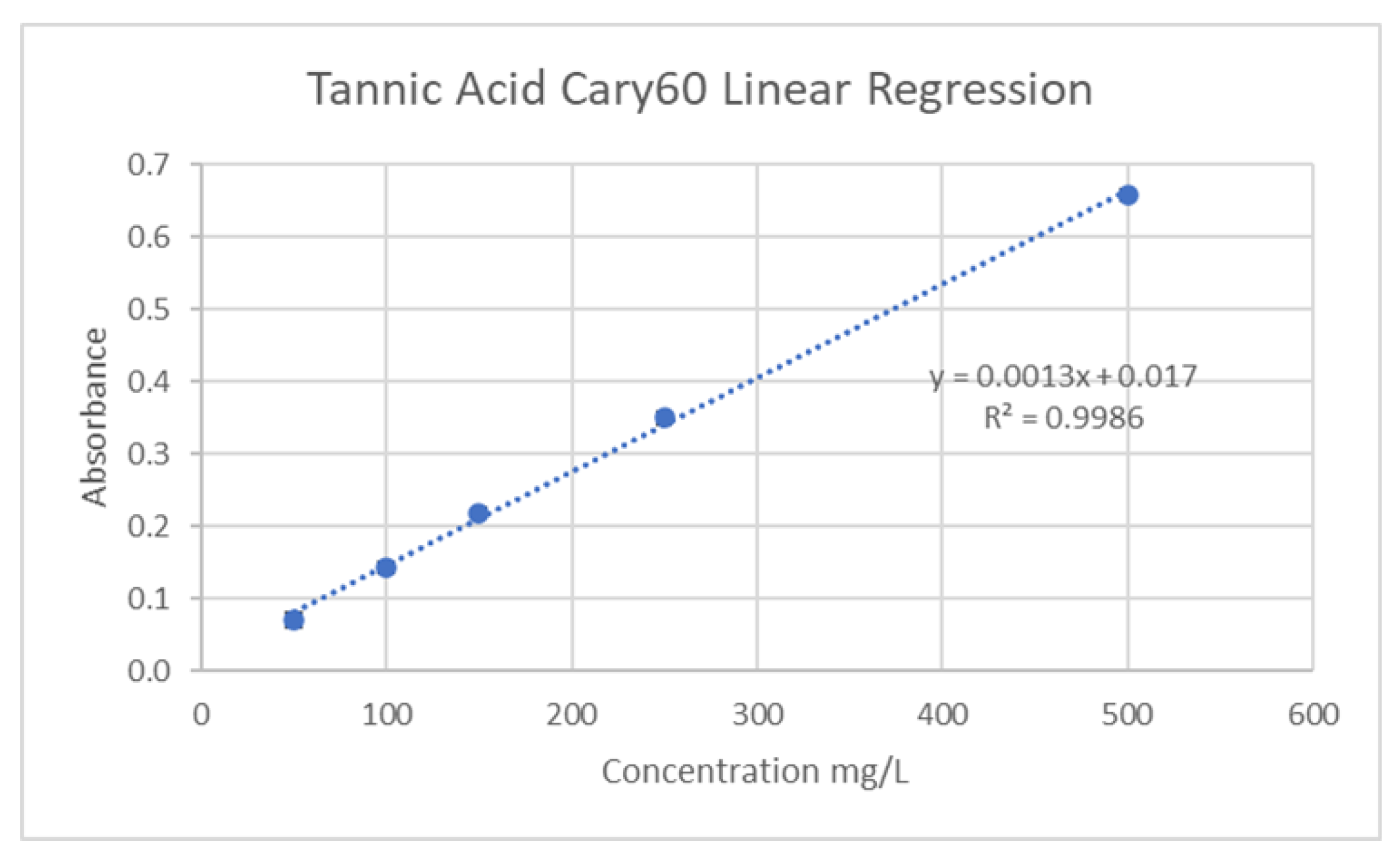 Preprints 161663 g008