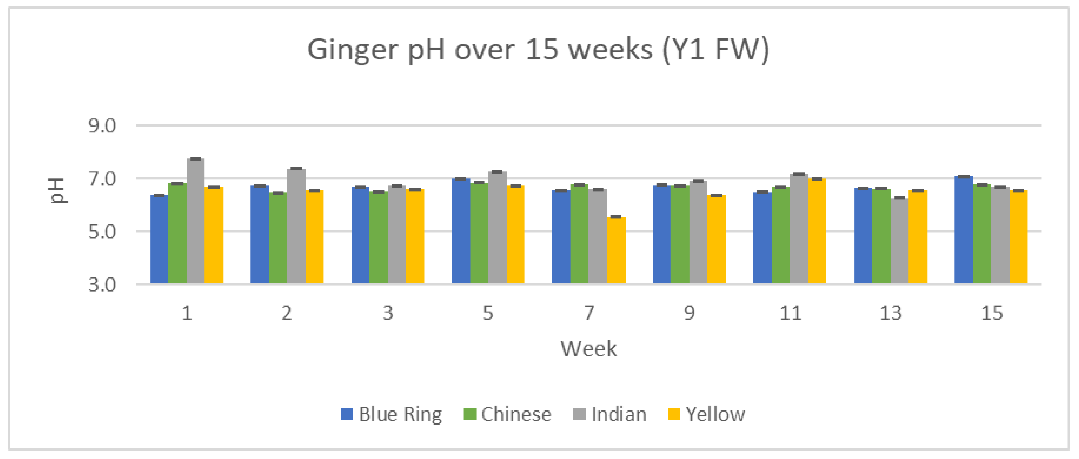 Preprints 161663 g020