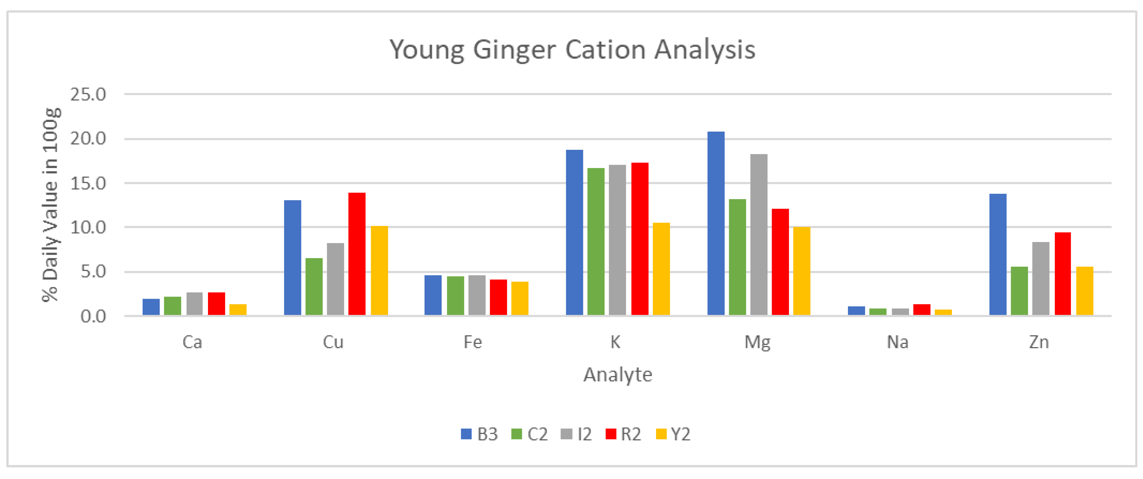 Preprints 161663 g022