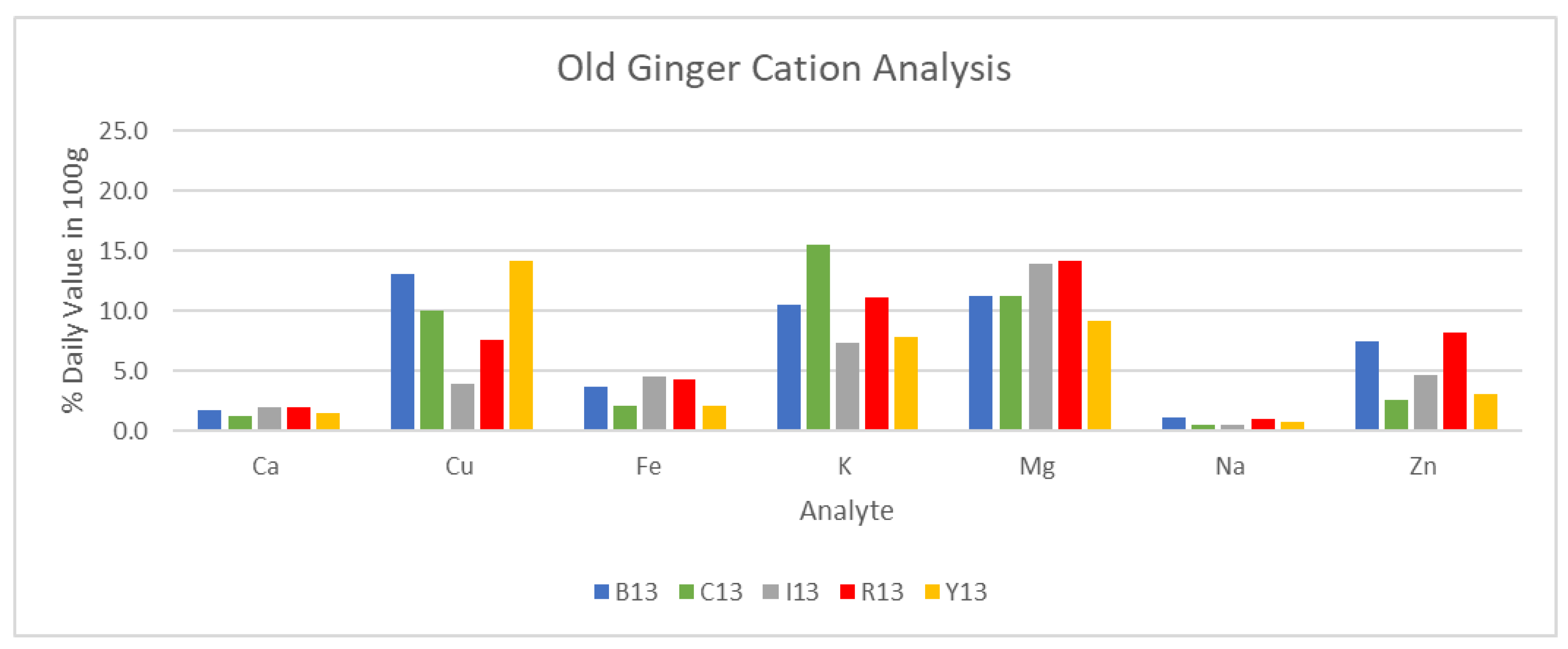 Preprints 161663 g023
