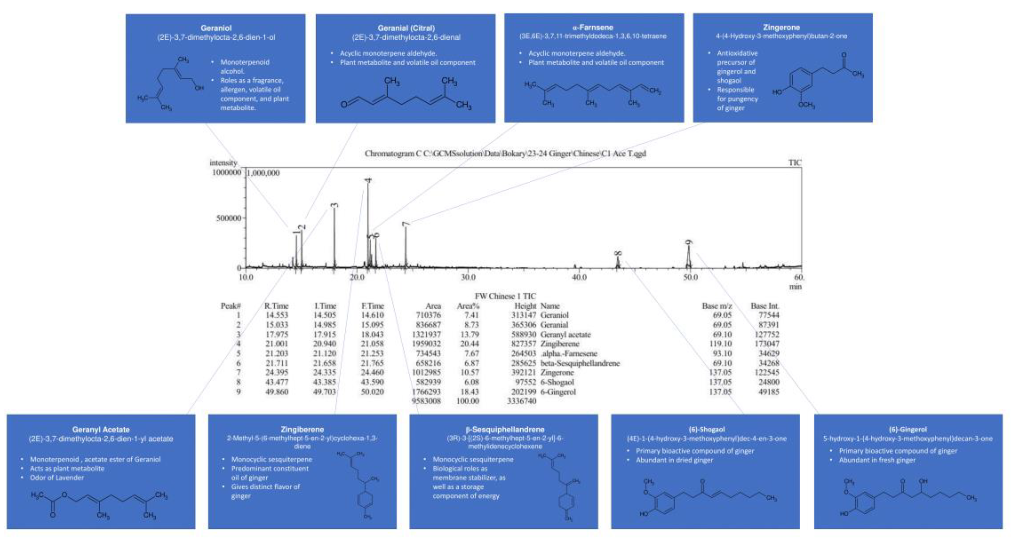 Preprints 161663 g024