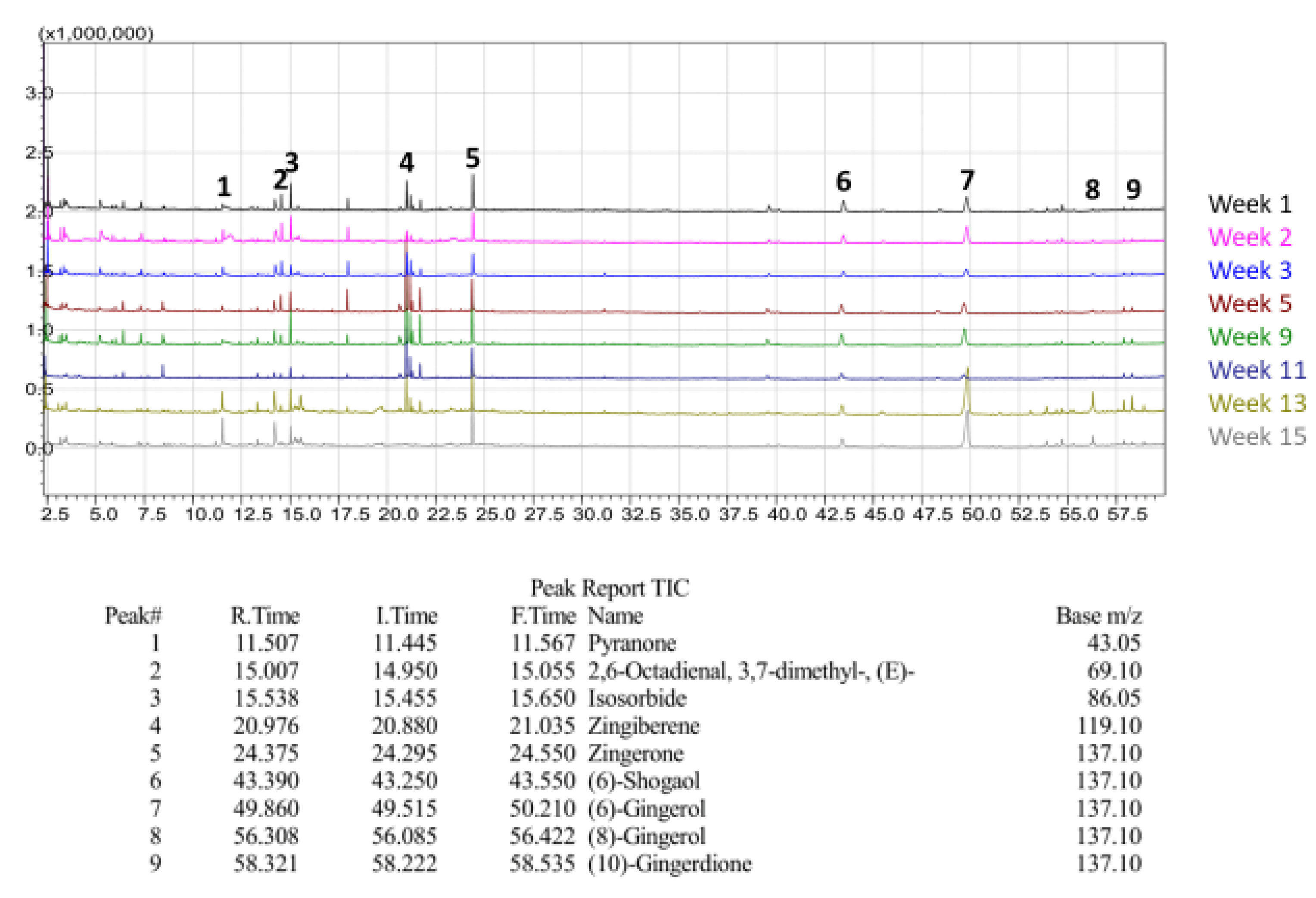 Preprints 161663 g026