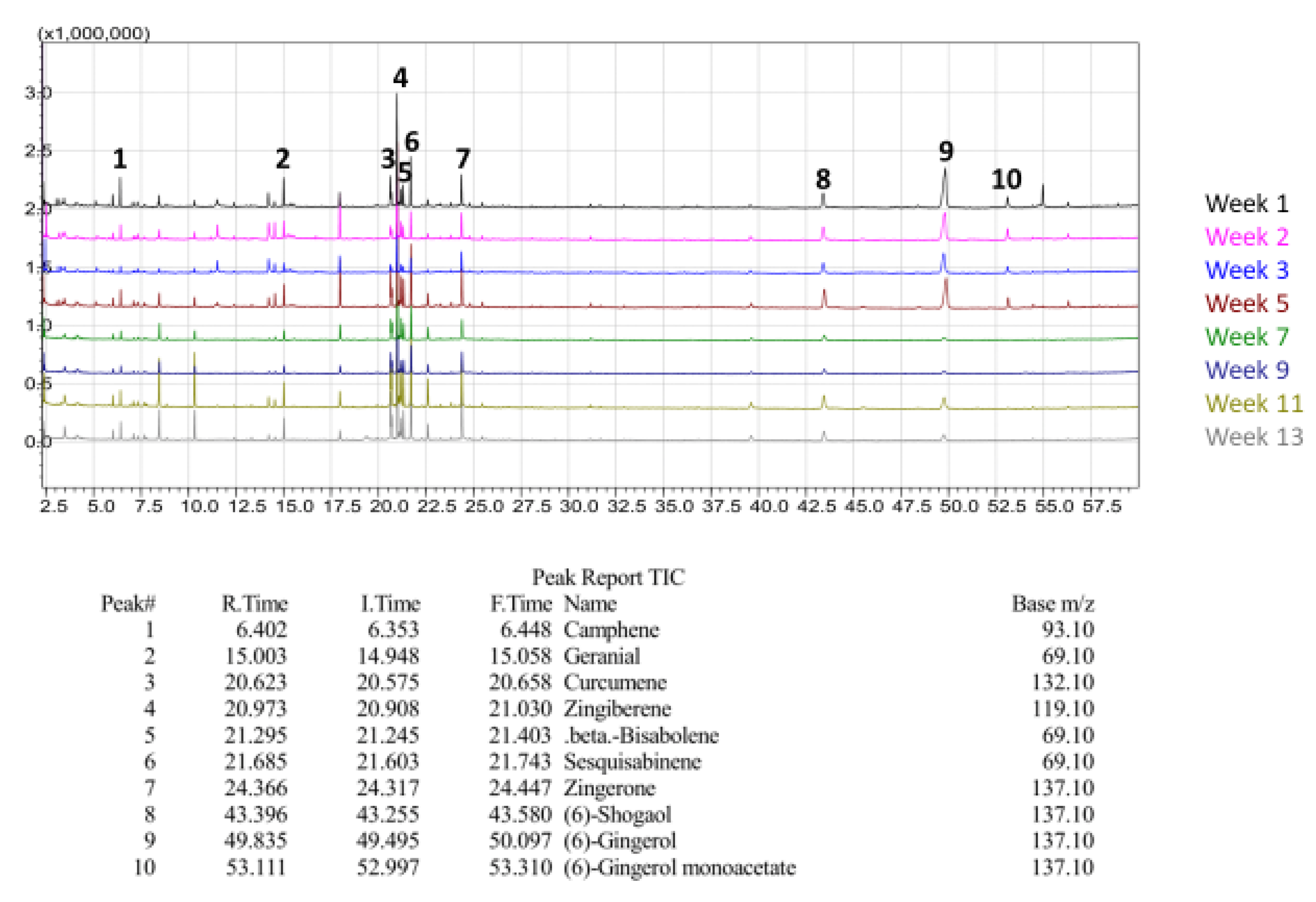 Preprints 161663 g027