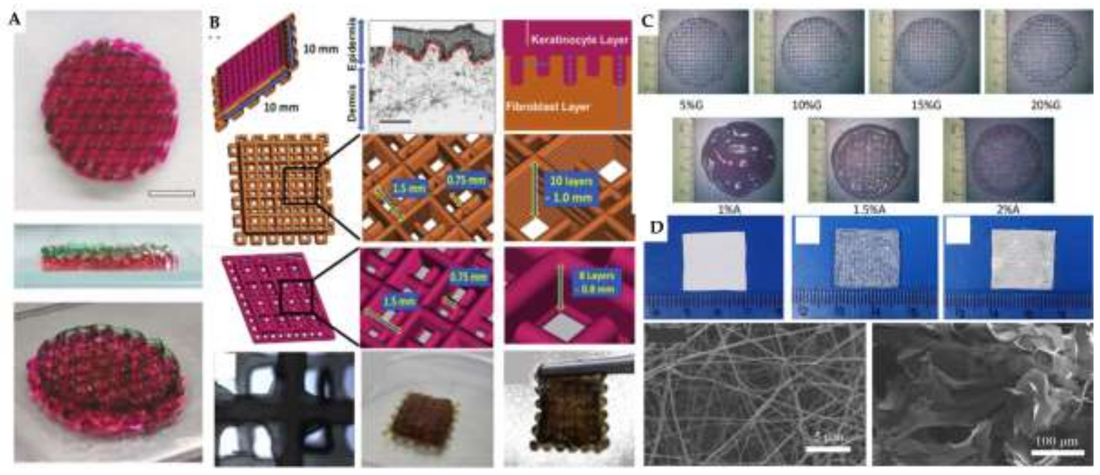Preprints 140991 g007