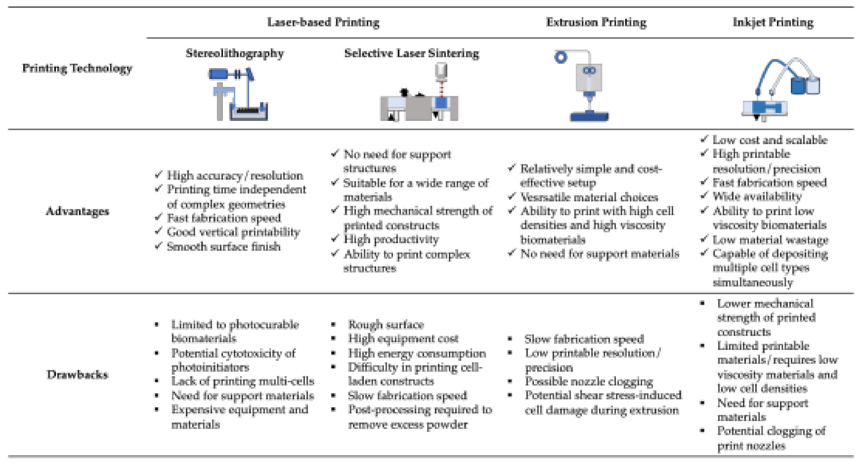 Preprints 140991 i001