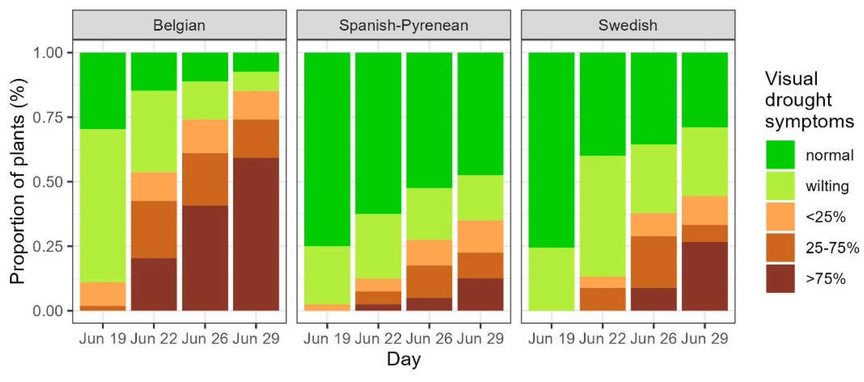 Preprints 149803 g002