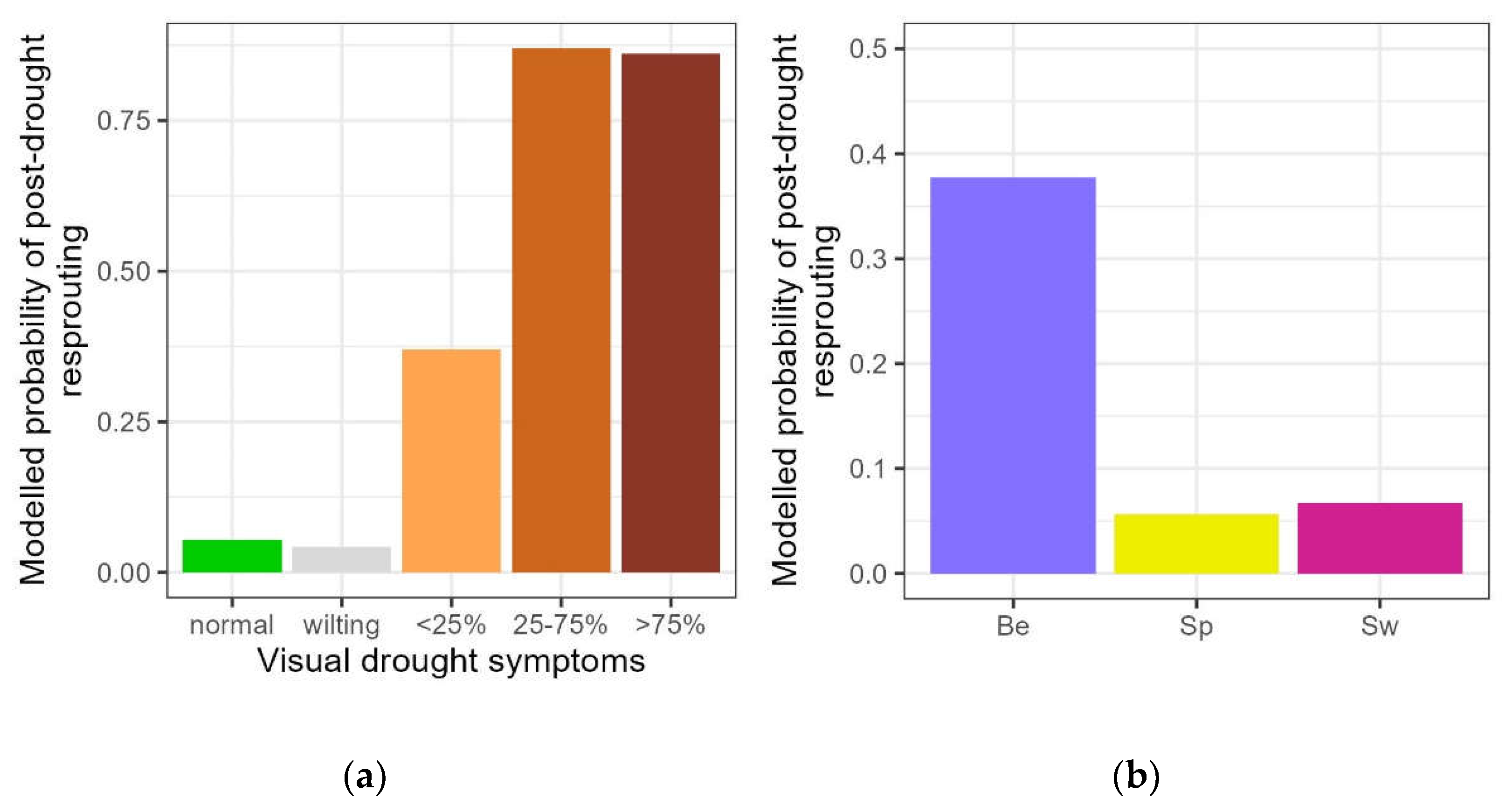 Preprints 149803 g003