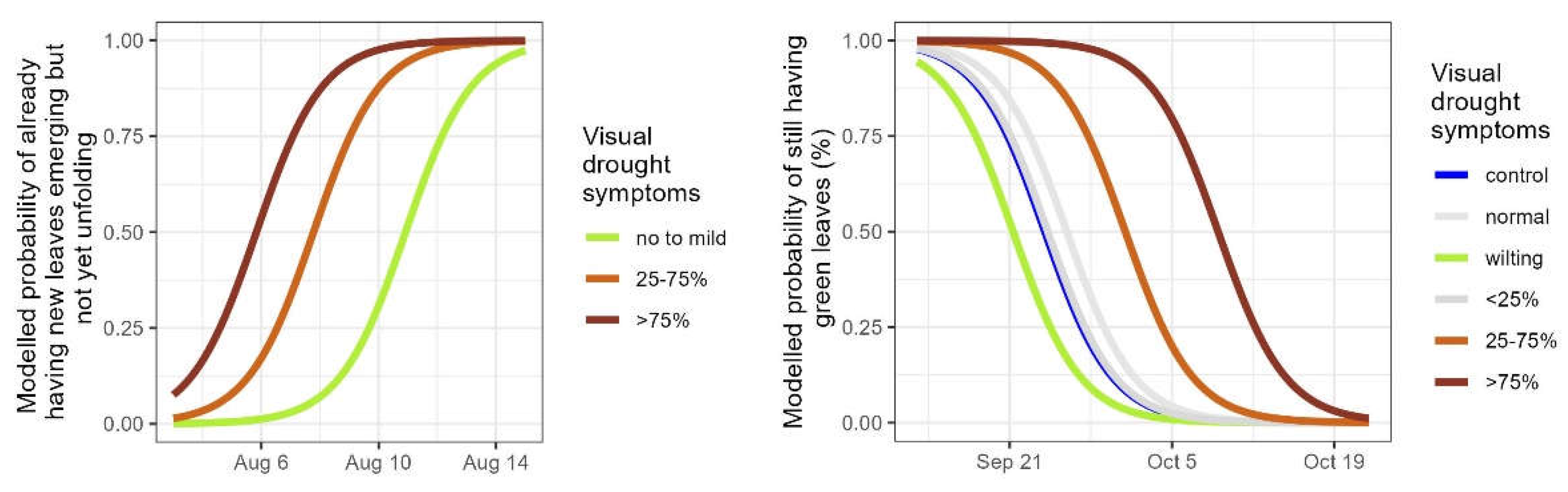 Preprints 149803 g004