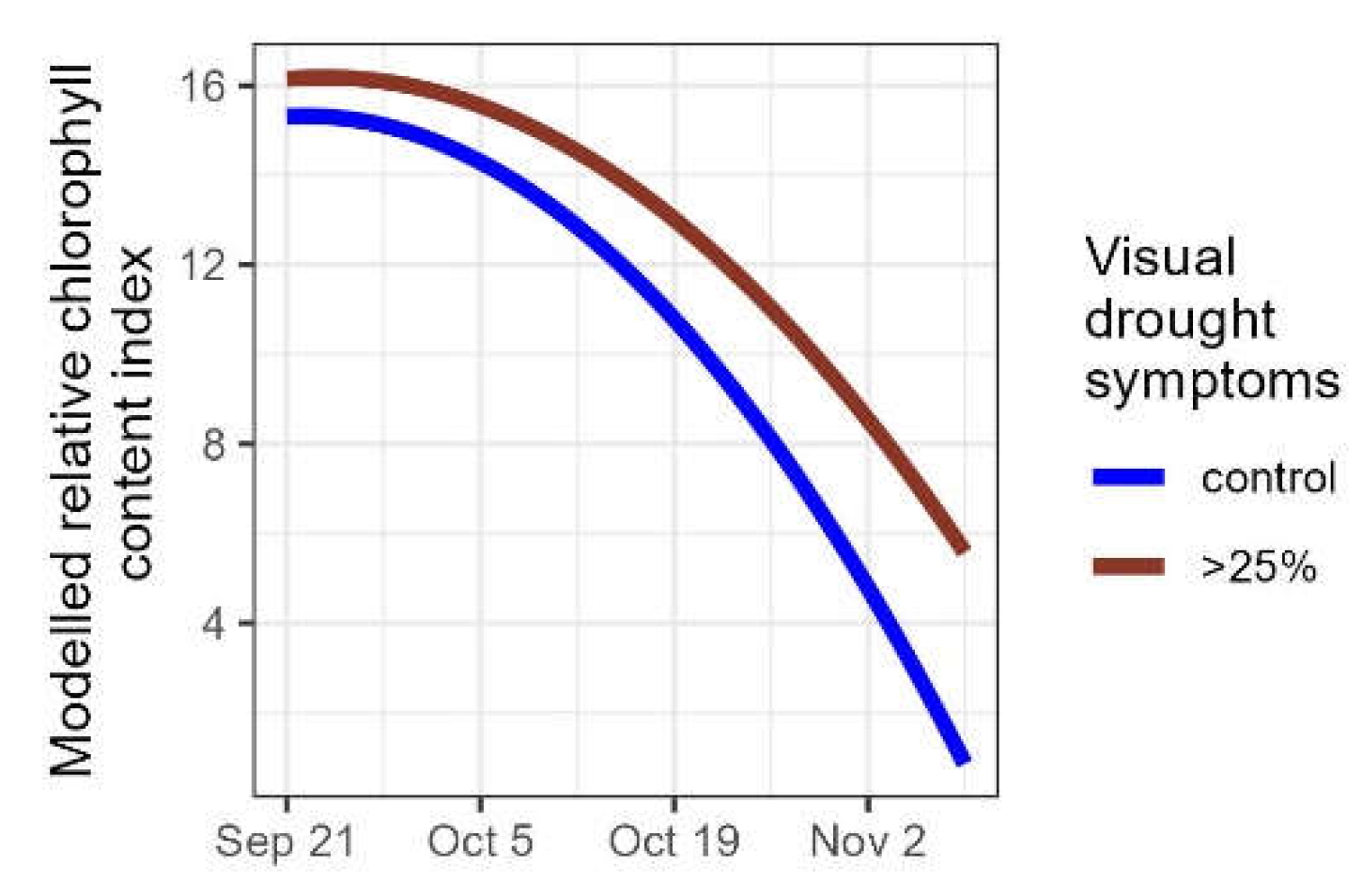 Preprints 149803 g006