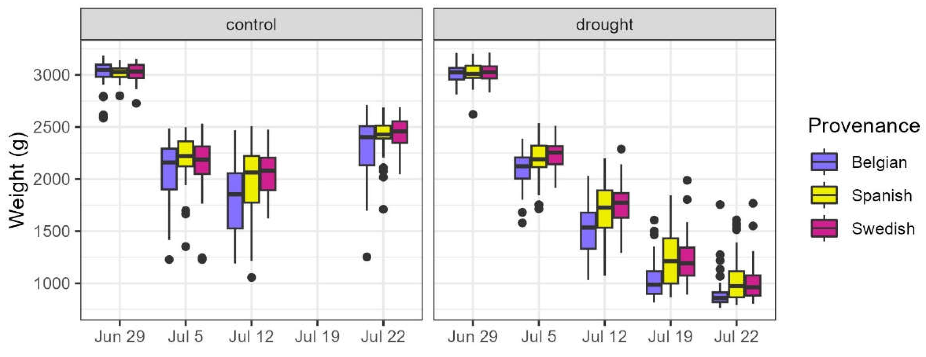 Preprints 149803 g009