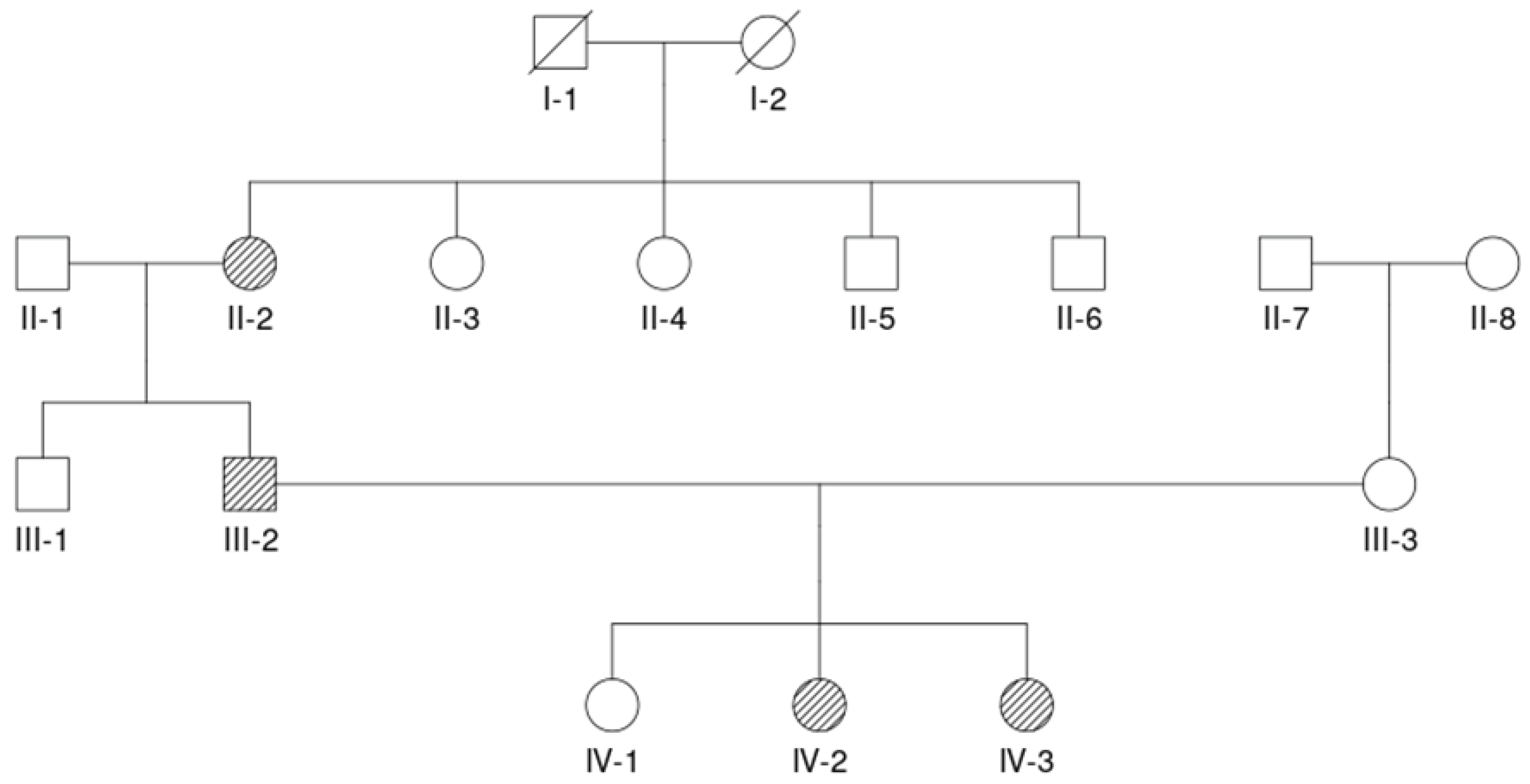 Preprints 201382 g001