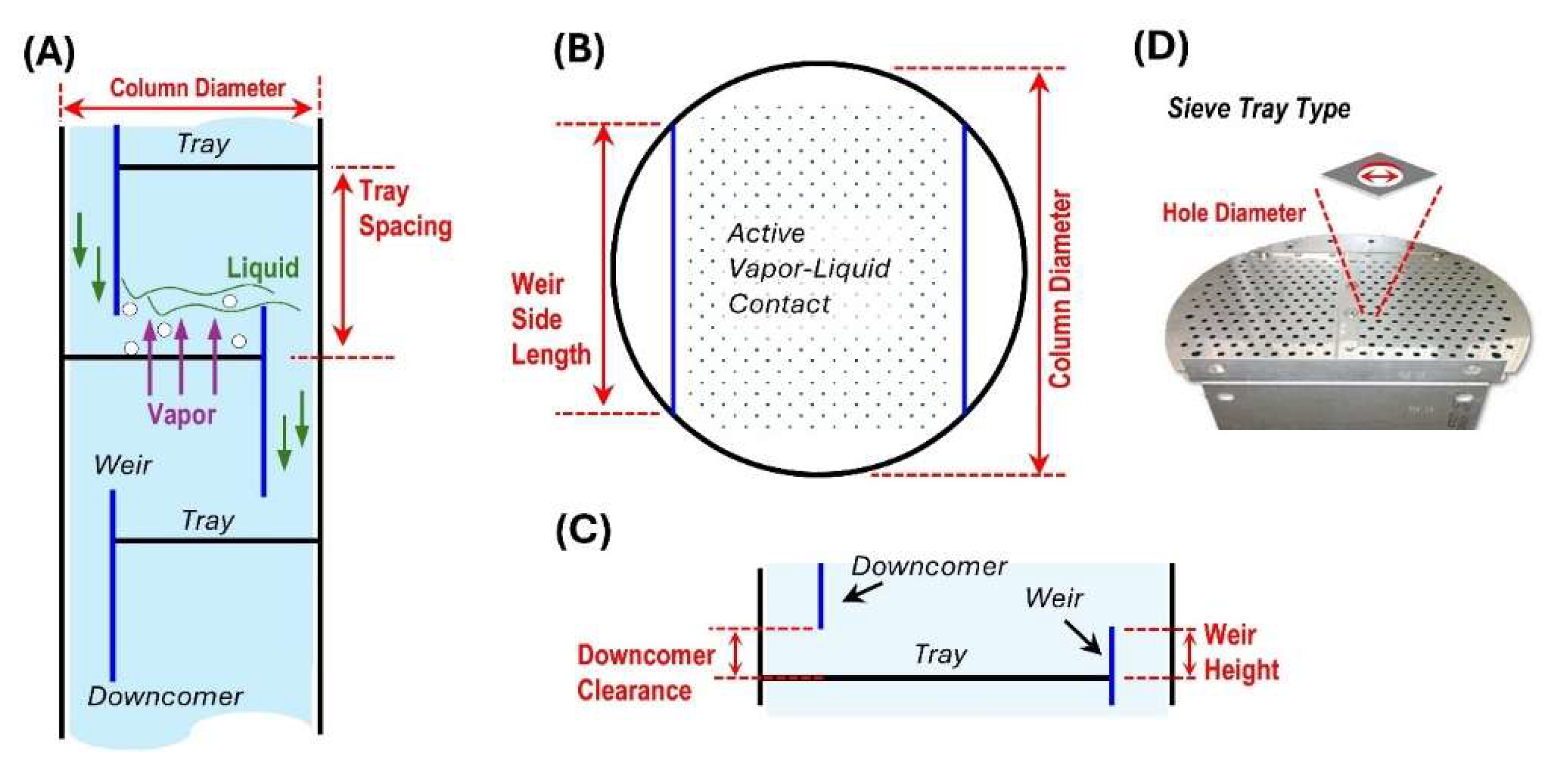 Preprints 146762 g002