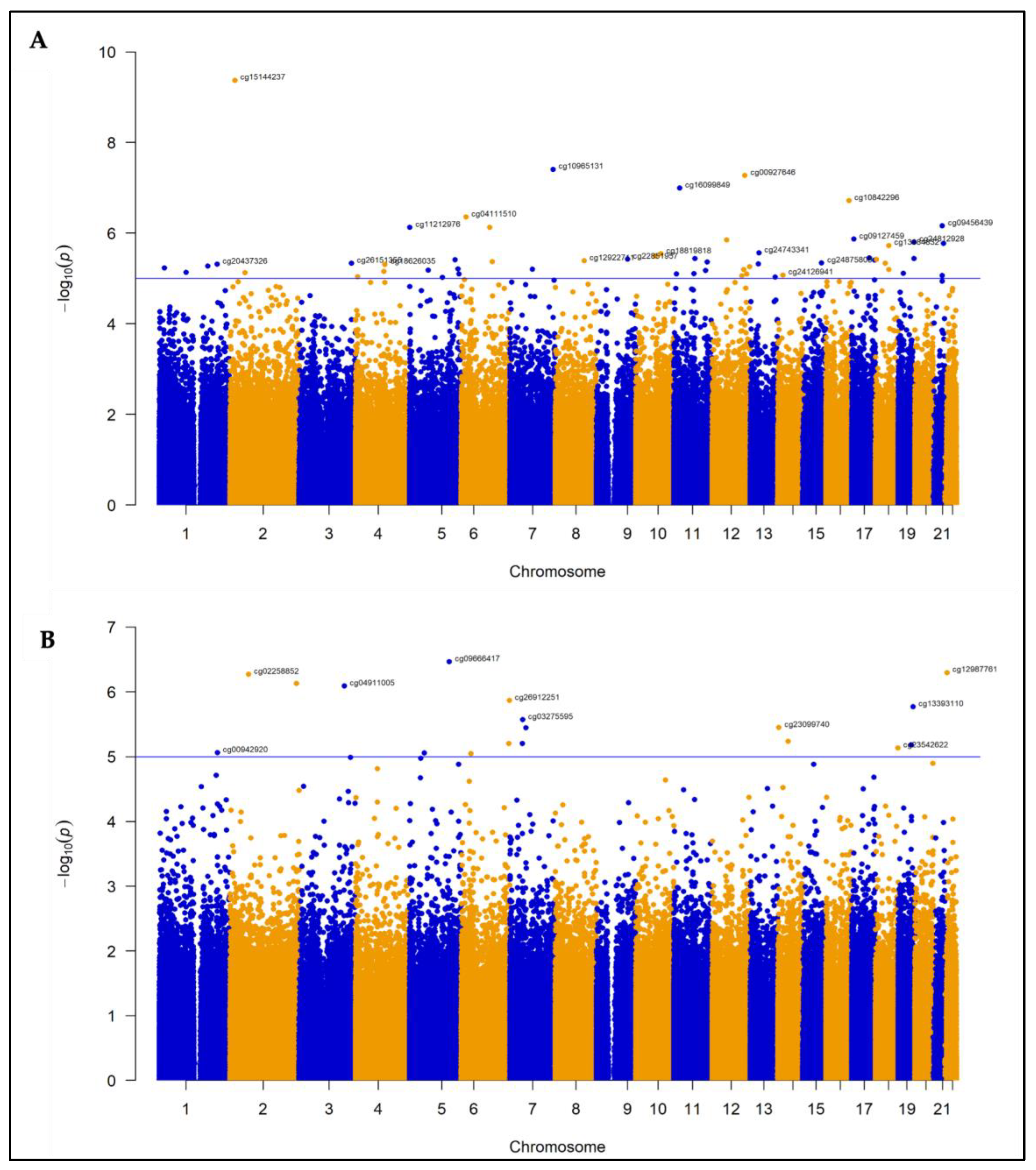 Preprints 192954 g001