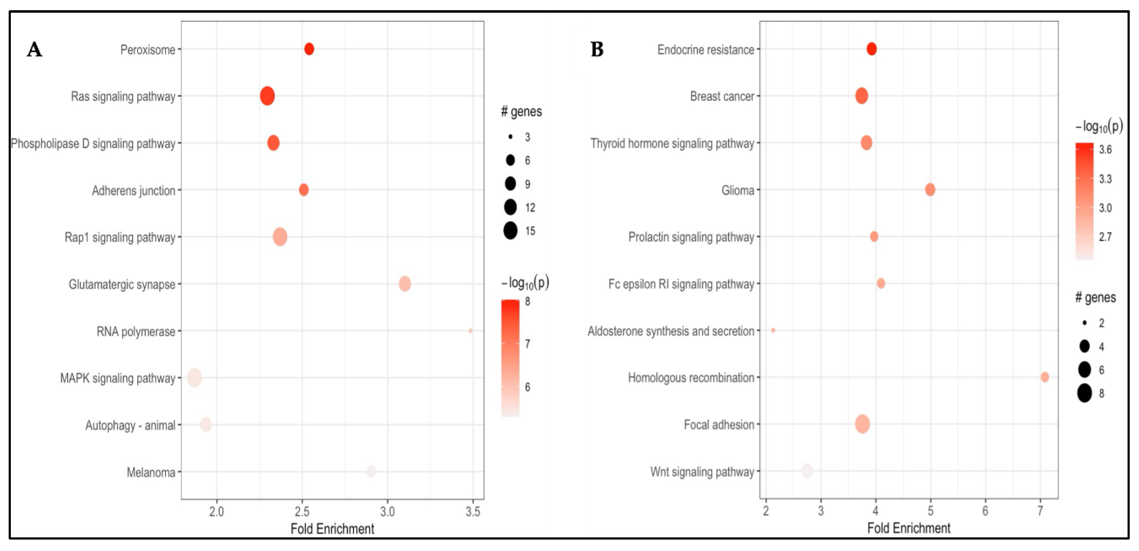 Preprints 192954 g002