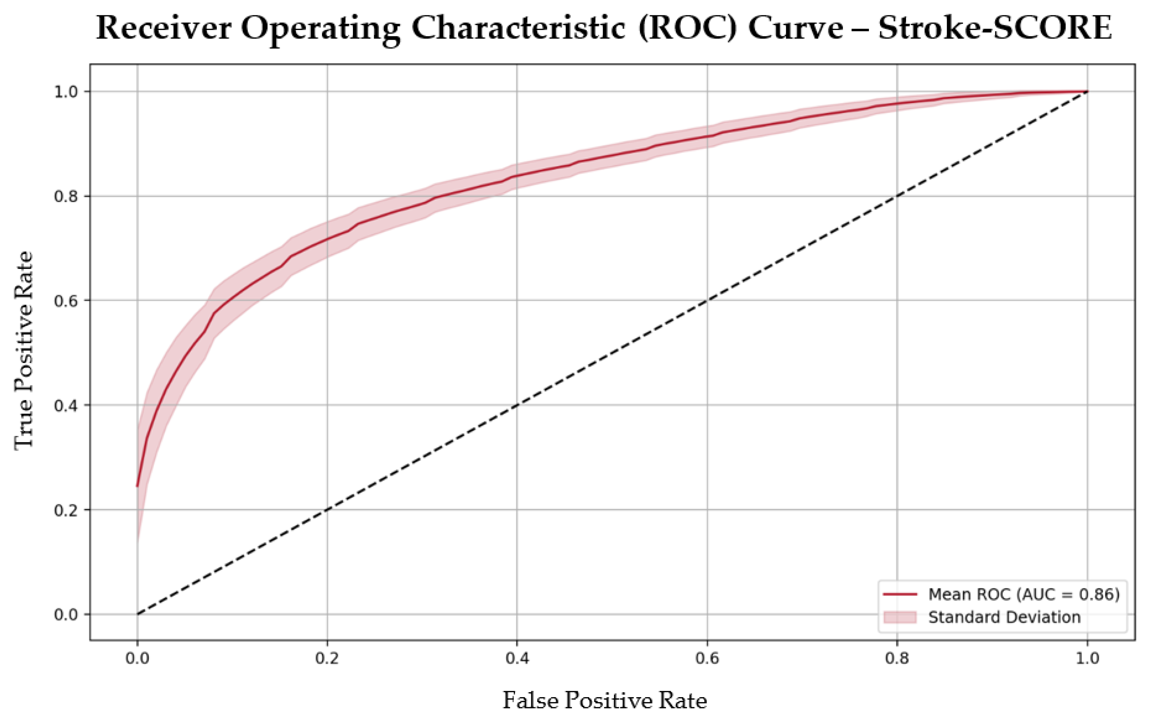 Preprints 142227 g002
