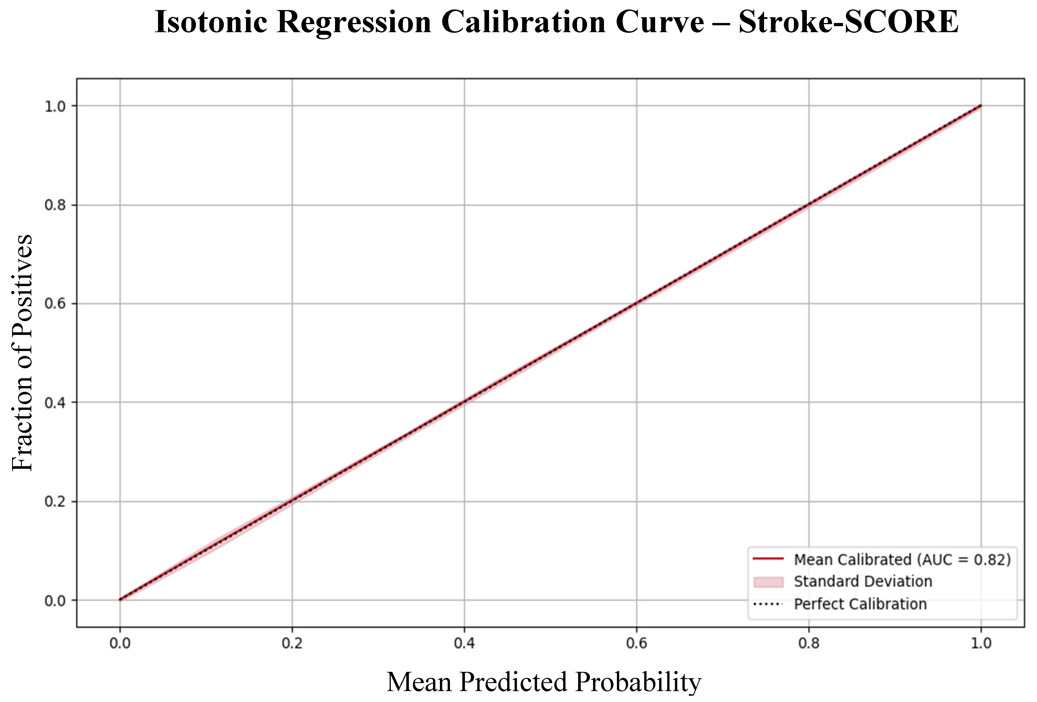 Preprints 142227 g003