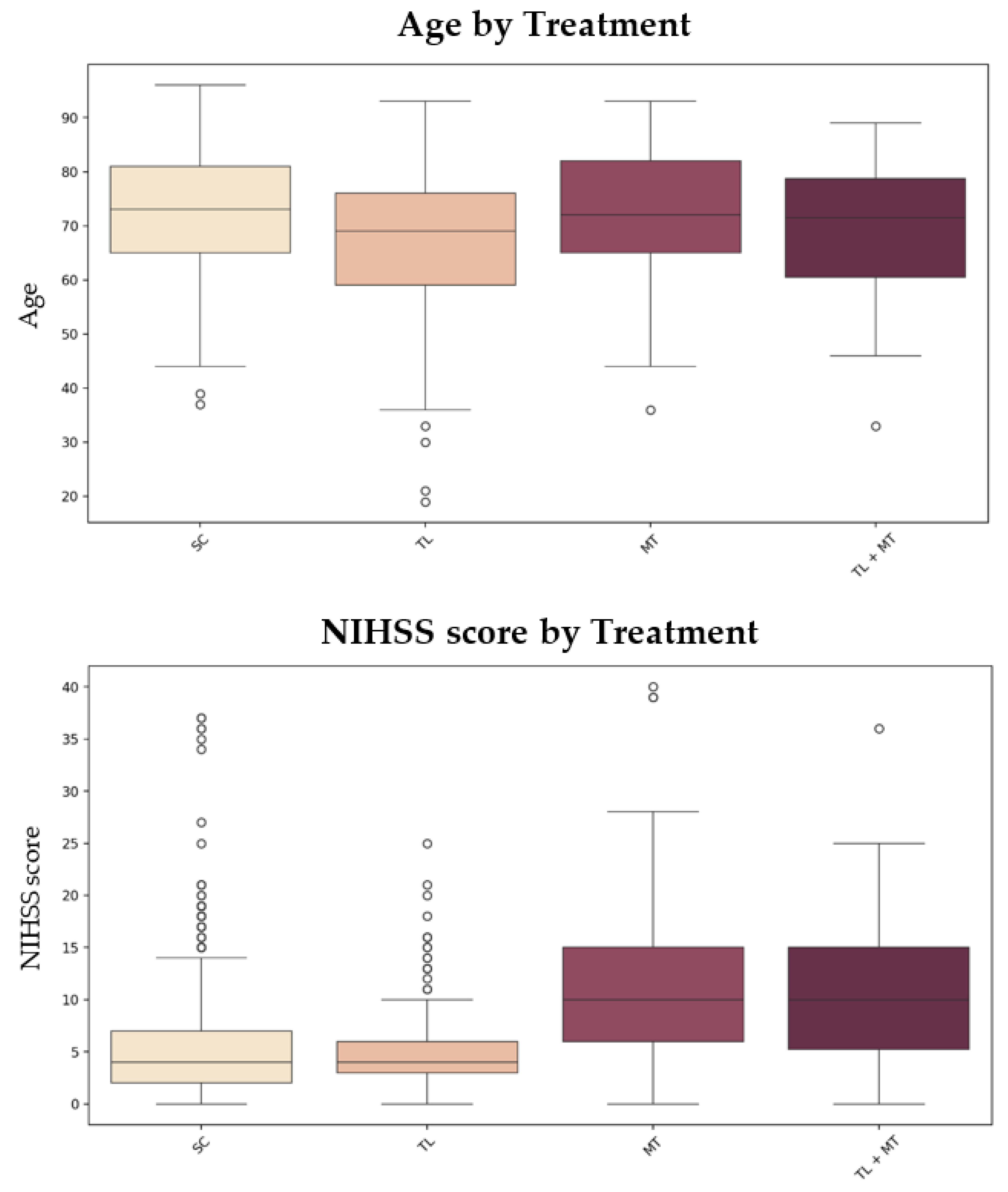 Preprints 142227 g004a