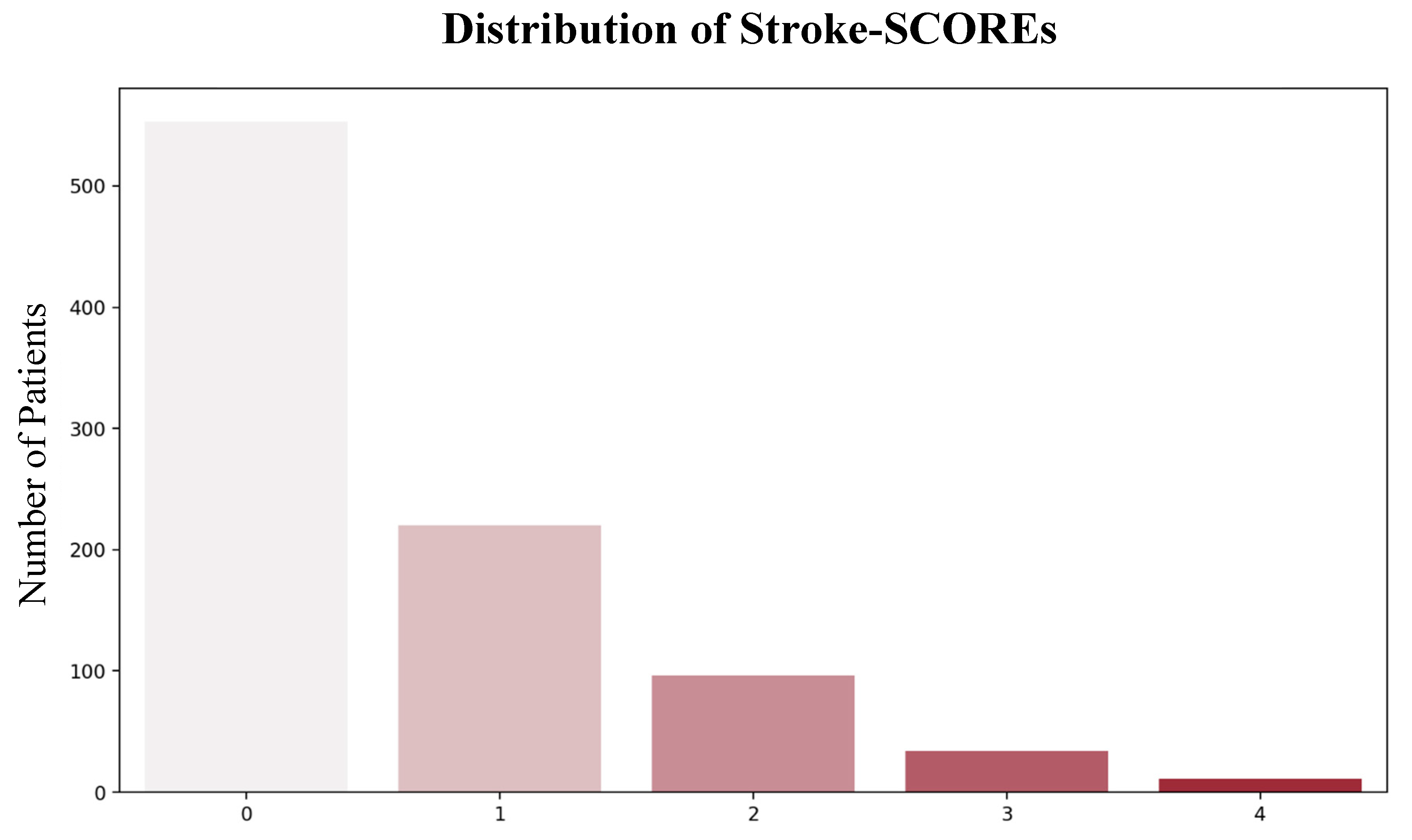 Preprints 142227 g005