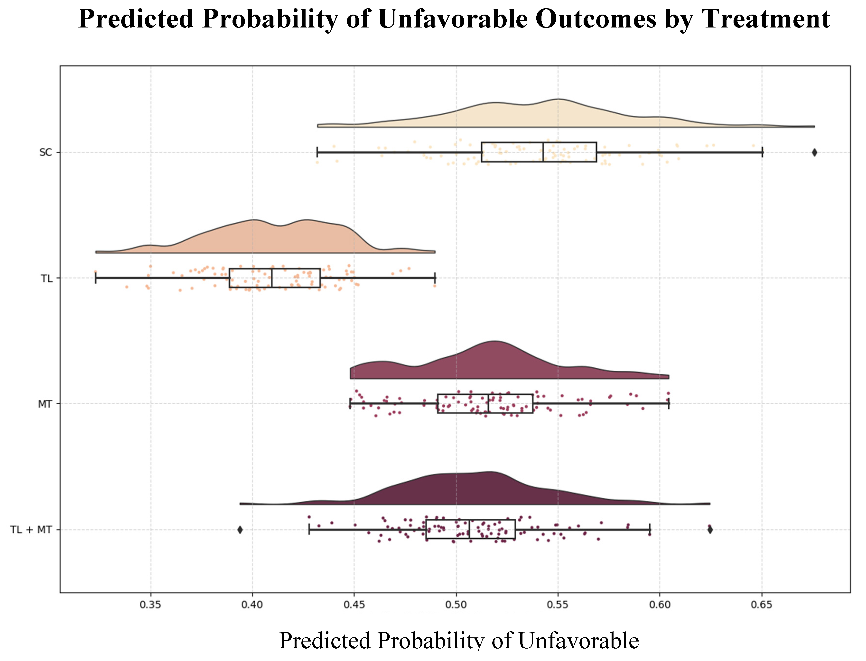 Preprints 142227 g006