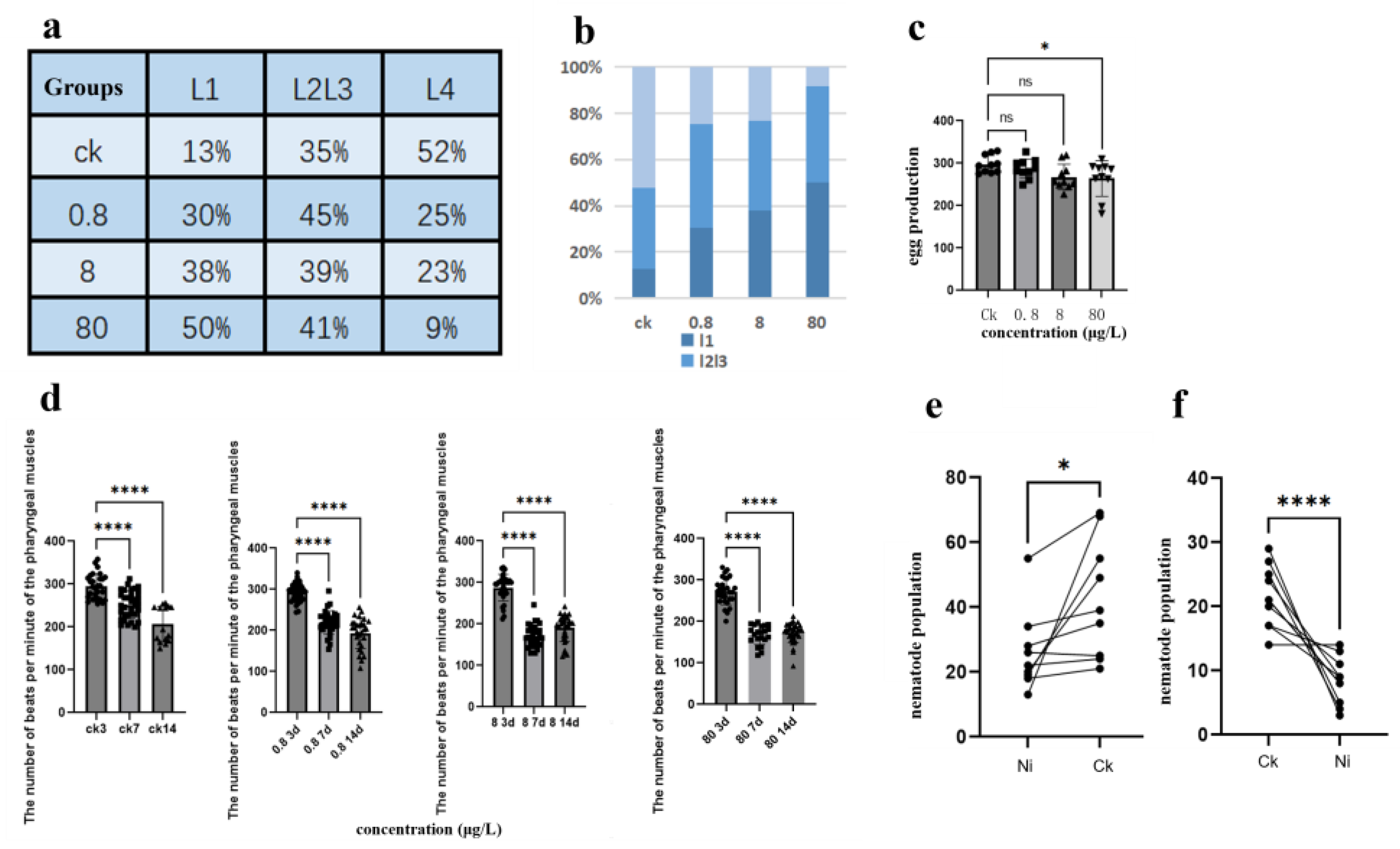 Preprints 152121 g001