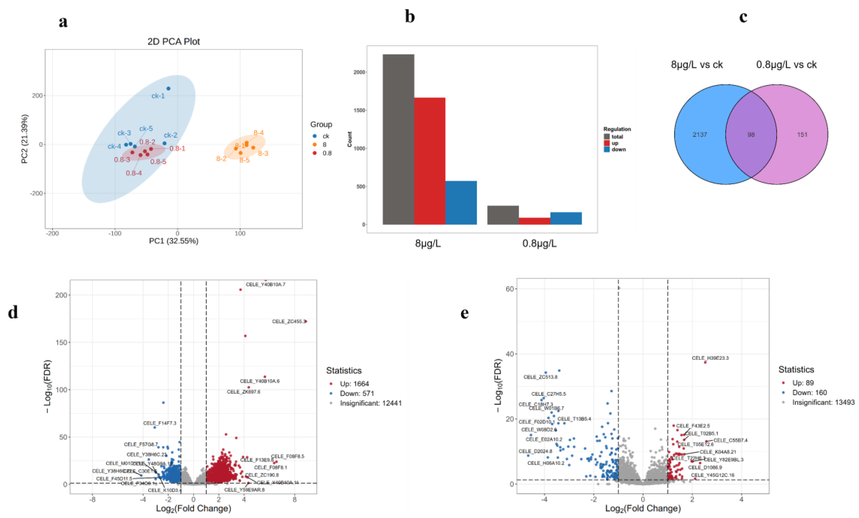 Preprints 152121 g003