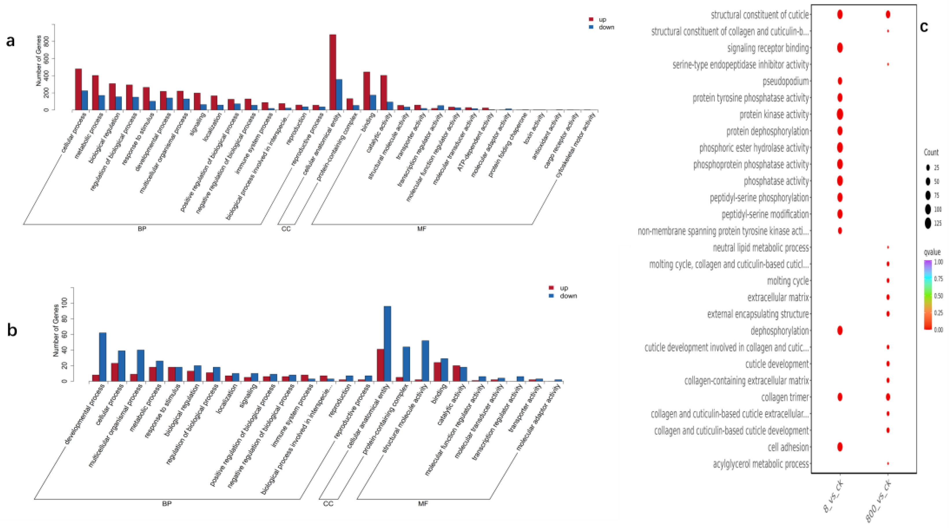 Preprints 152121 g004