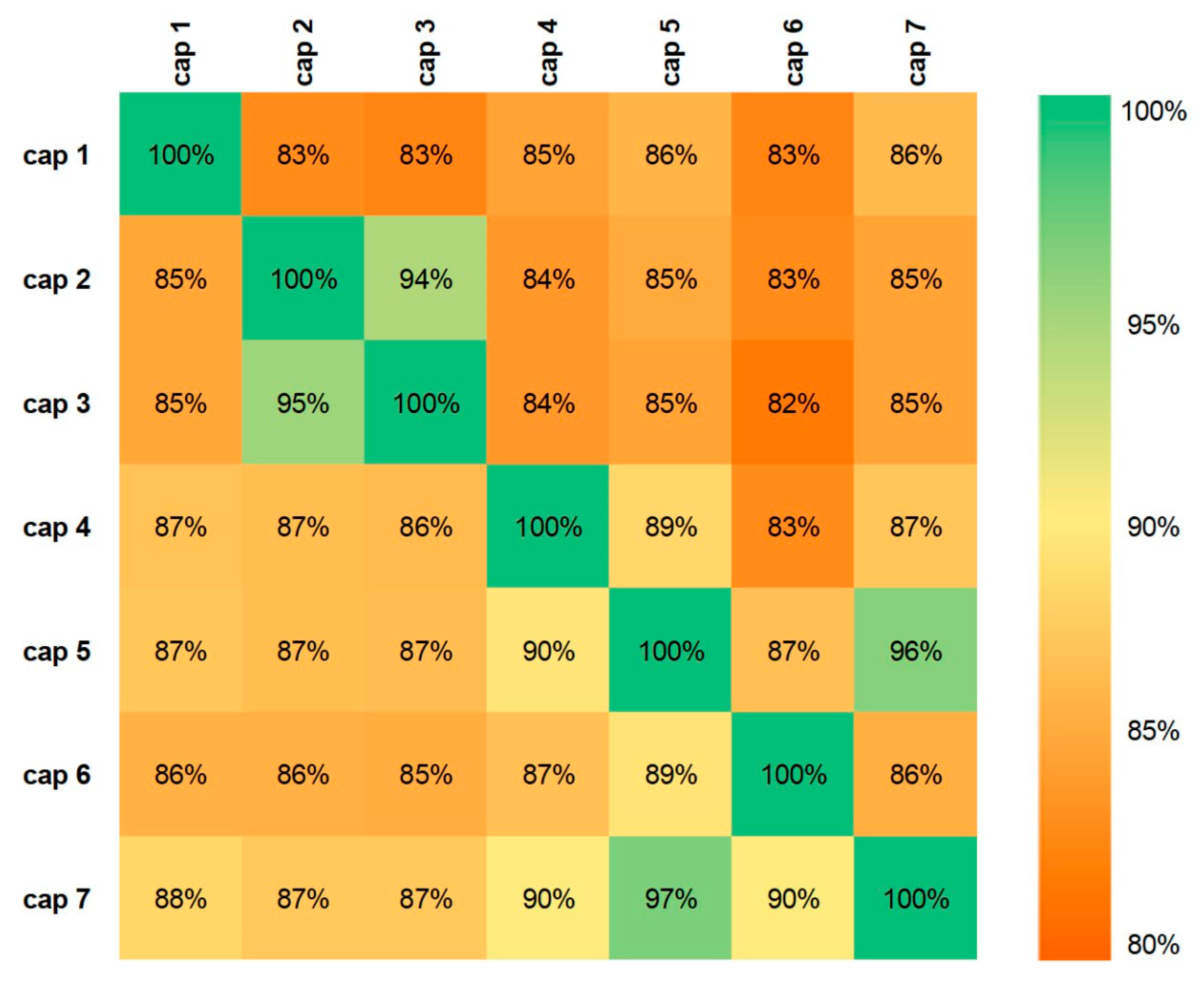 Preprints 194170 g002