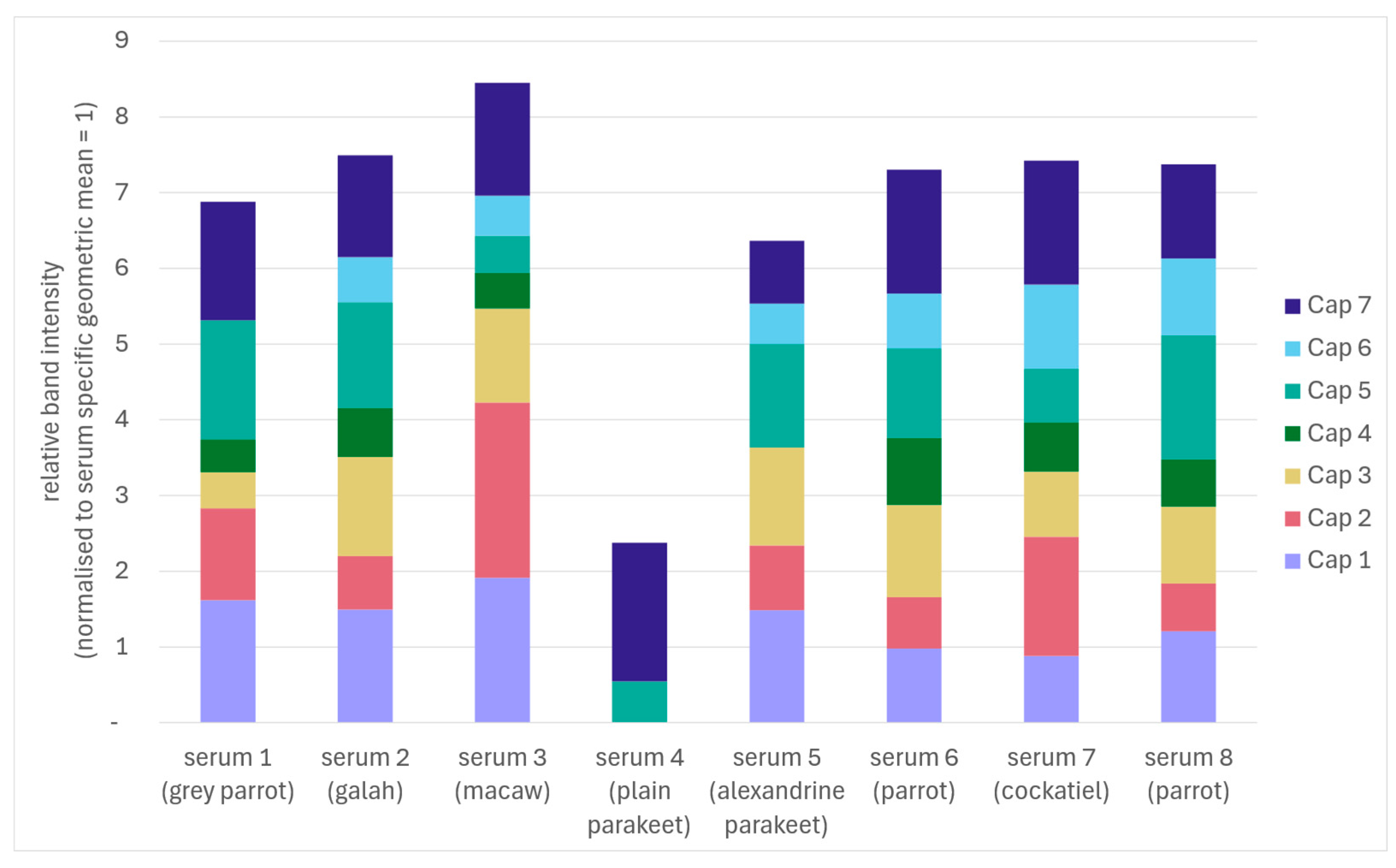 Preprints 194170 g006