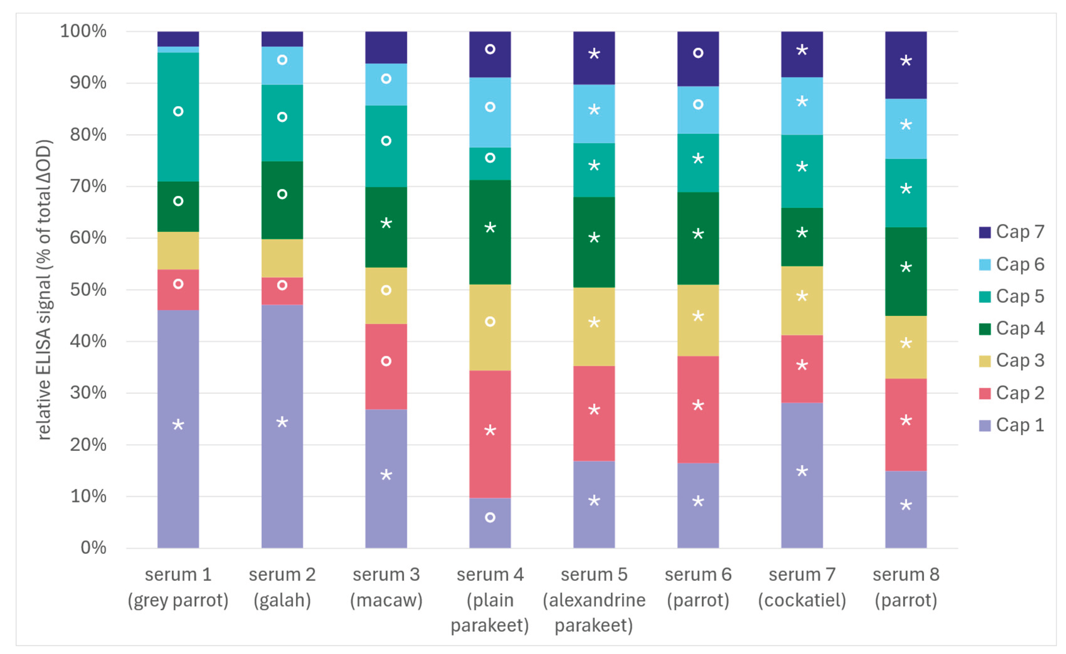 Preprints 194170 g007