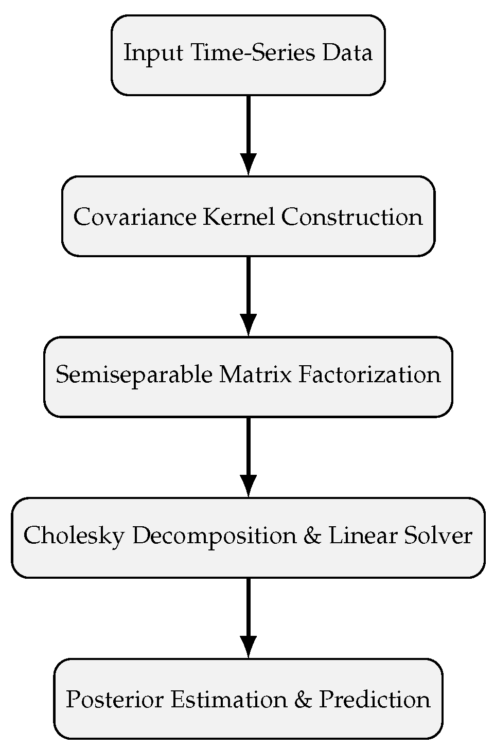 Preprints 186174 g001
