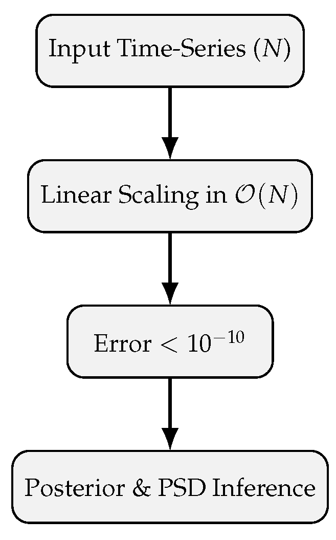Preprints 186174 g002