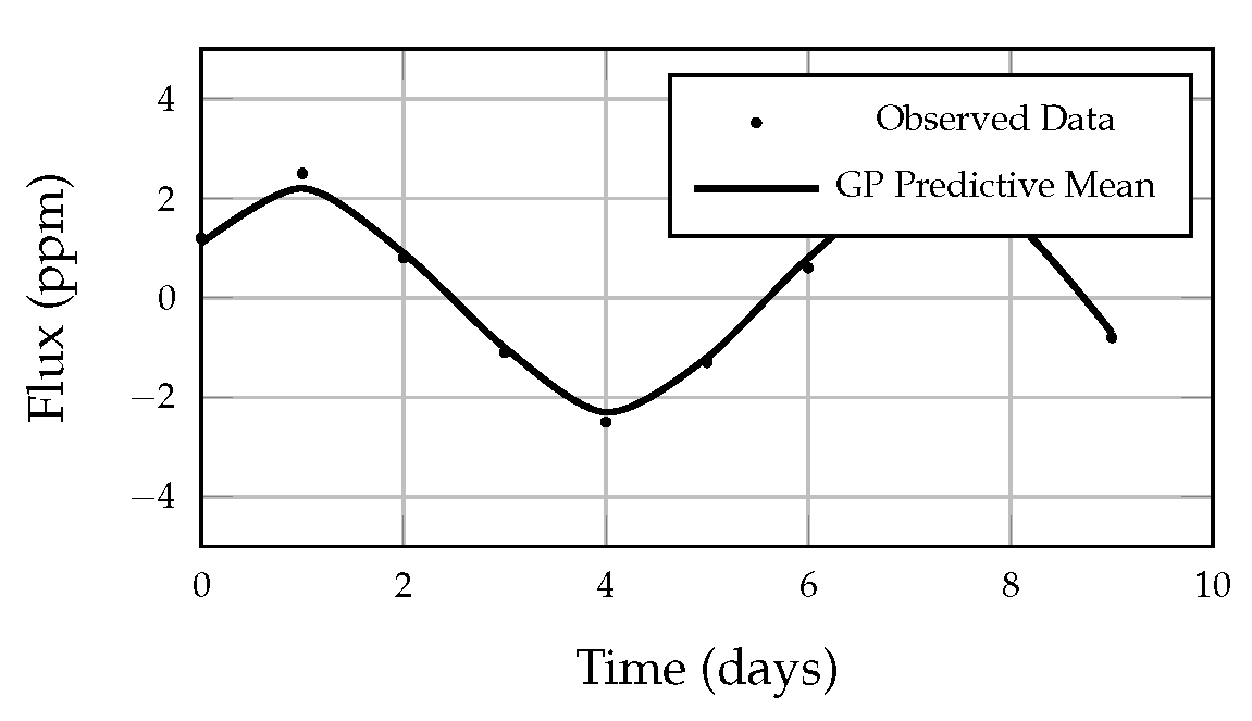 Preprints 186174 g003