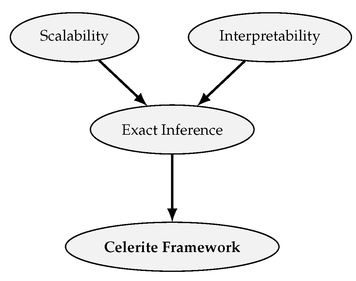 Preprints 186174 g004