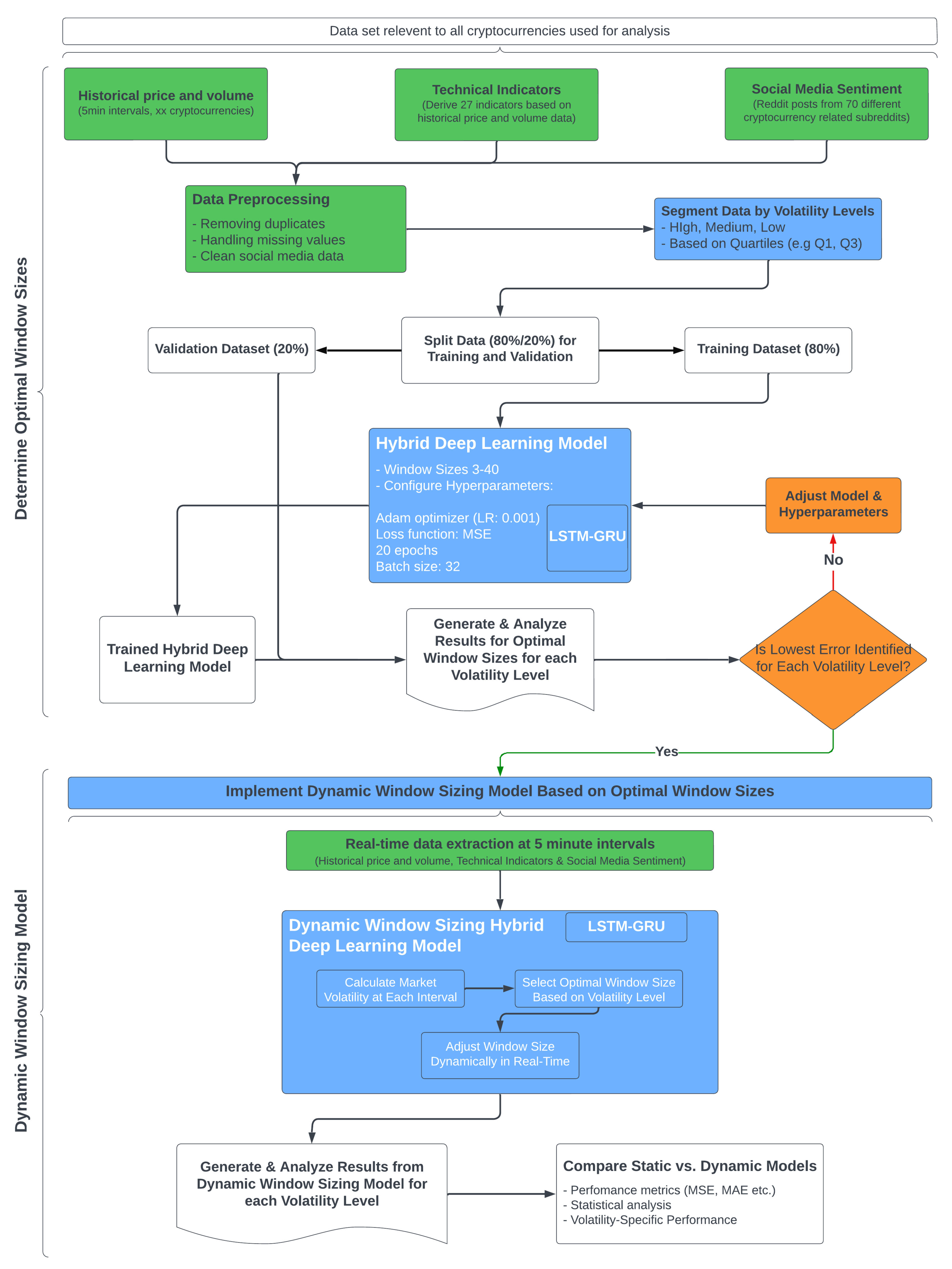Preprints 146612 g001