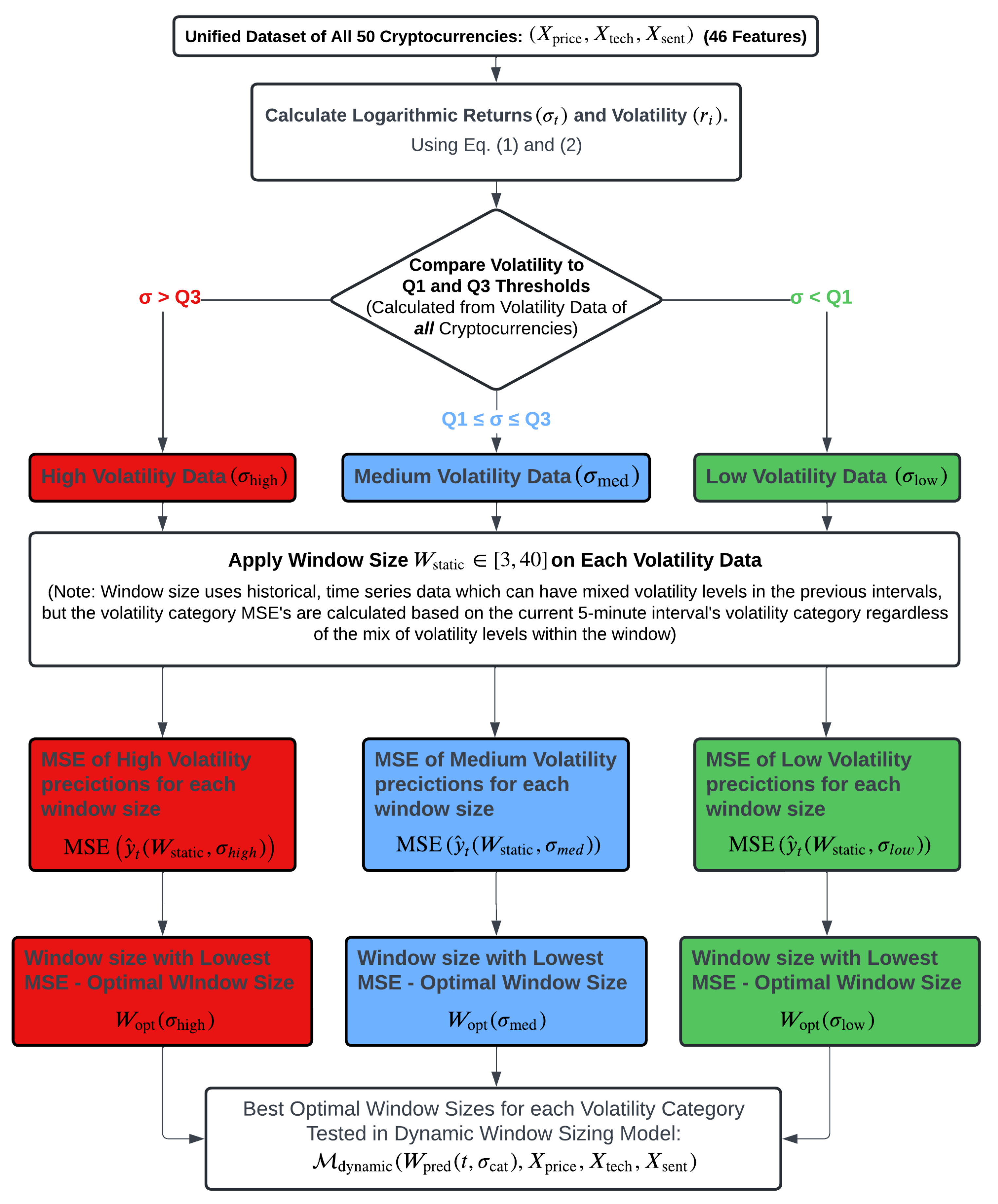 Preprints 146612 g002