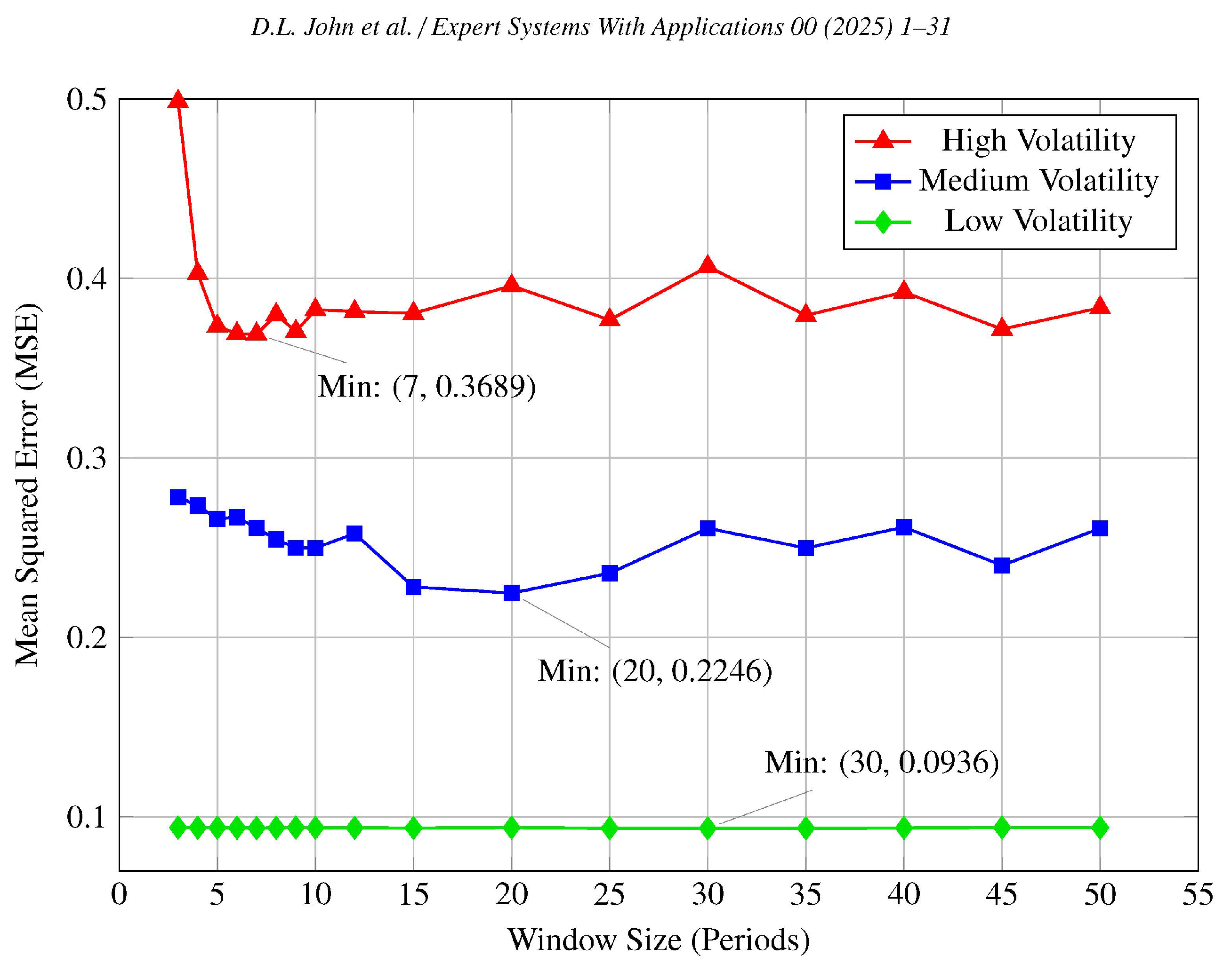 Preprints 146612 g003