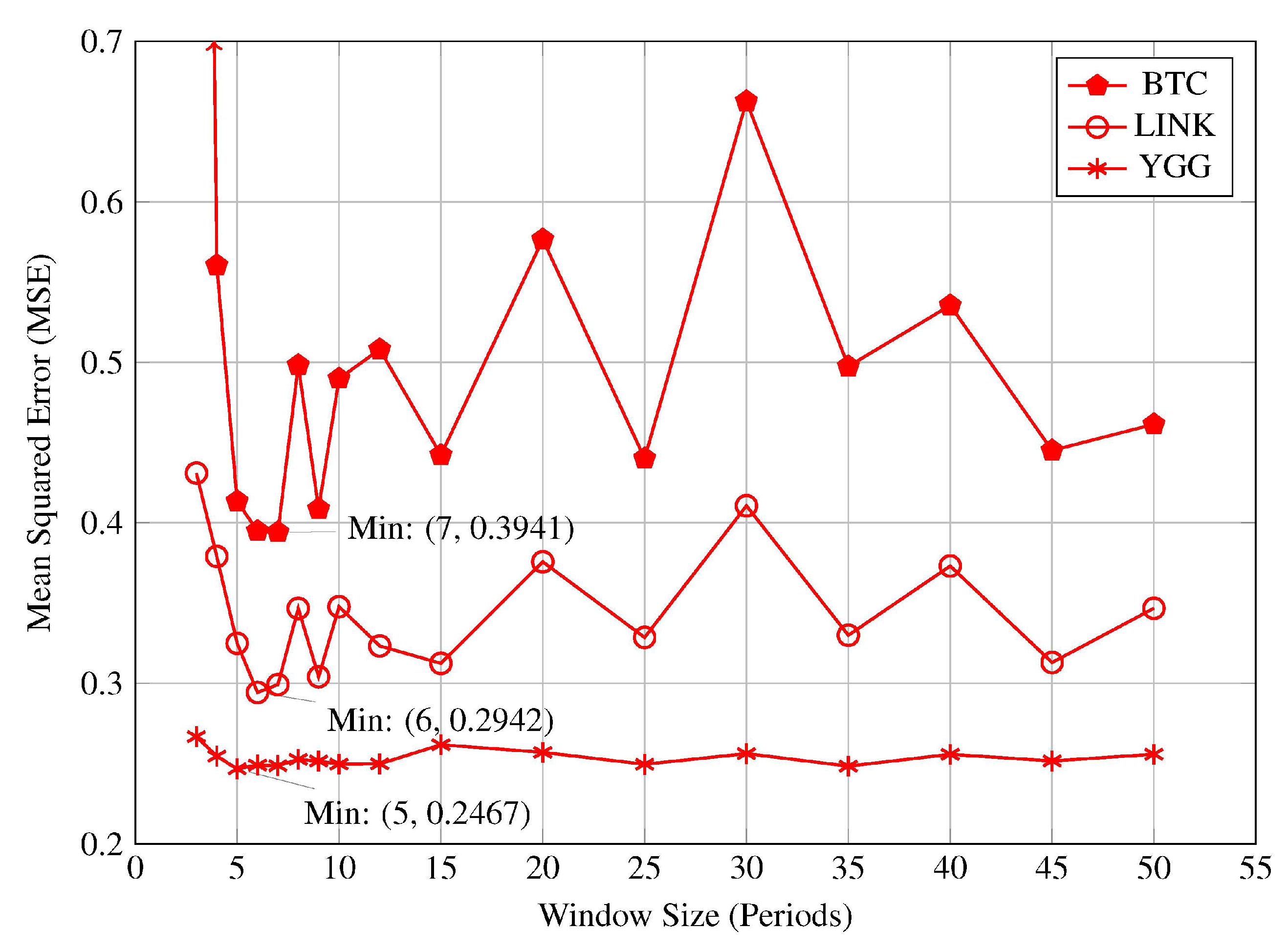Preprints 146612 g004