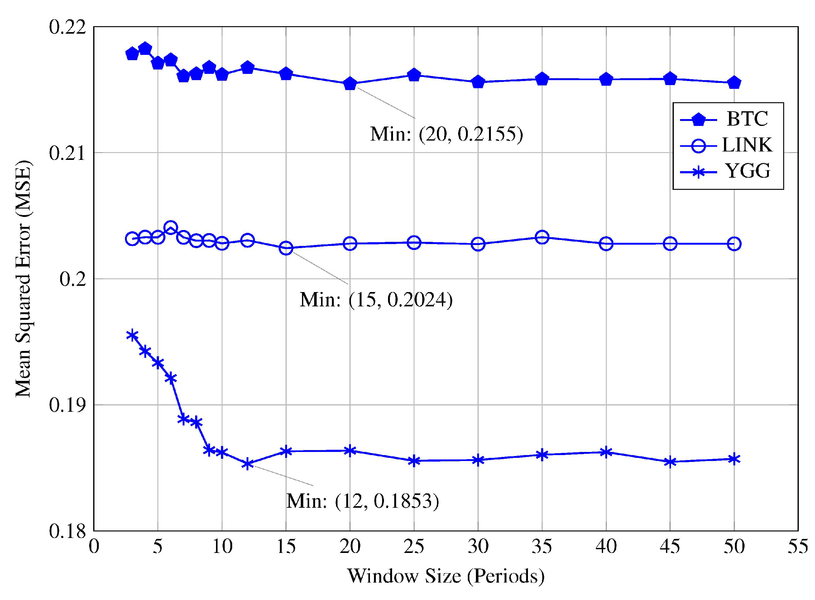 Preprints 146612 g005