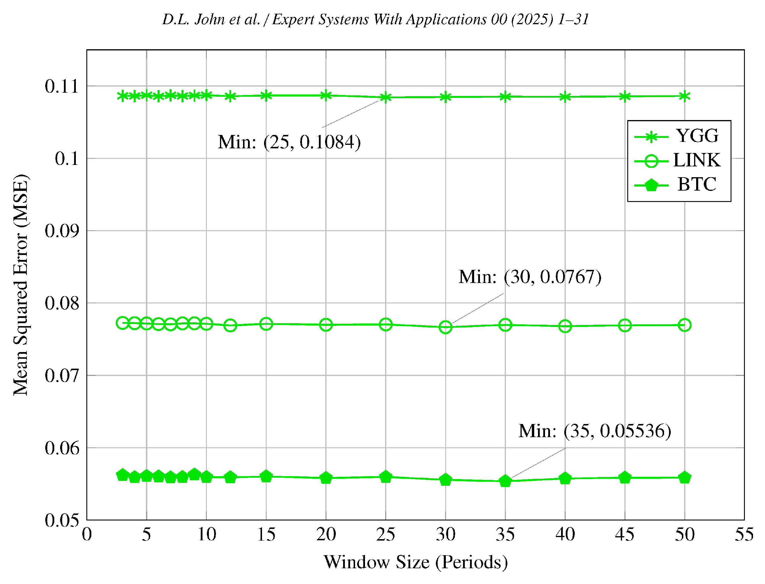 Preprints 146612 g006
