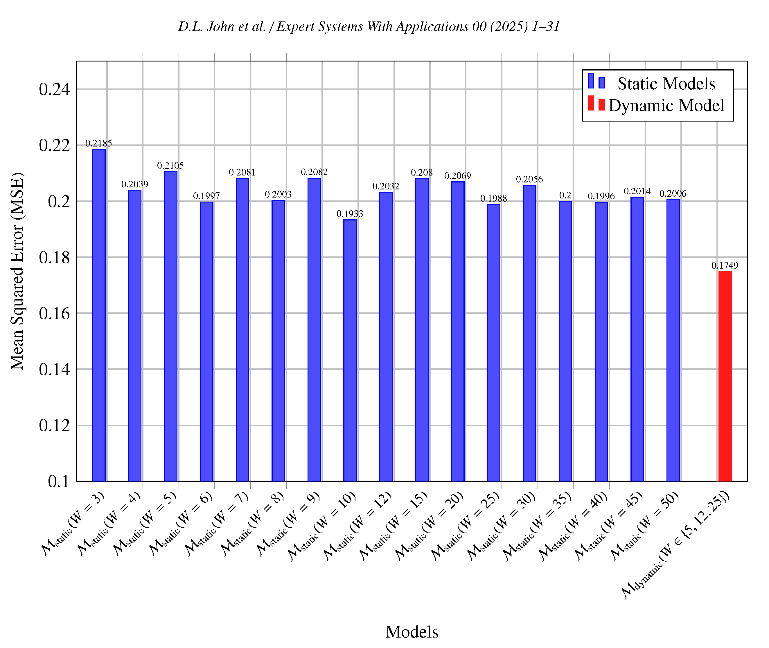 Preprints 146612 g007