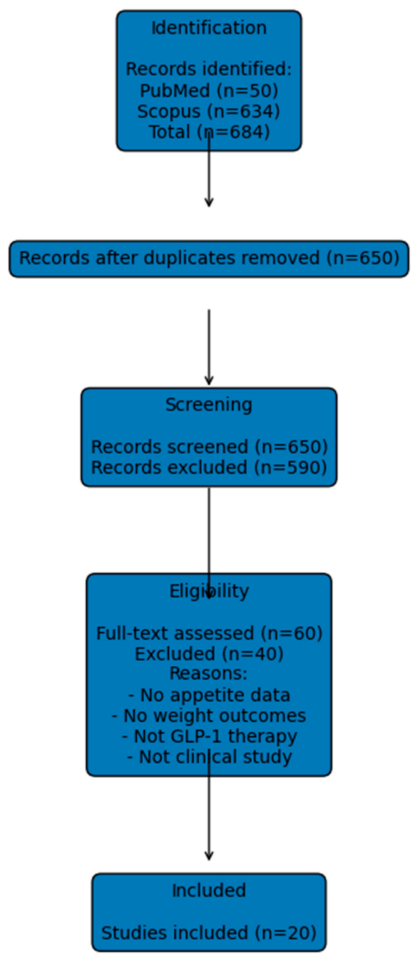 Preprints 210655 g001